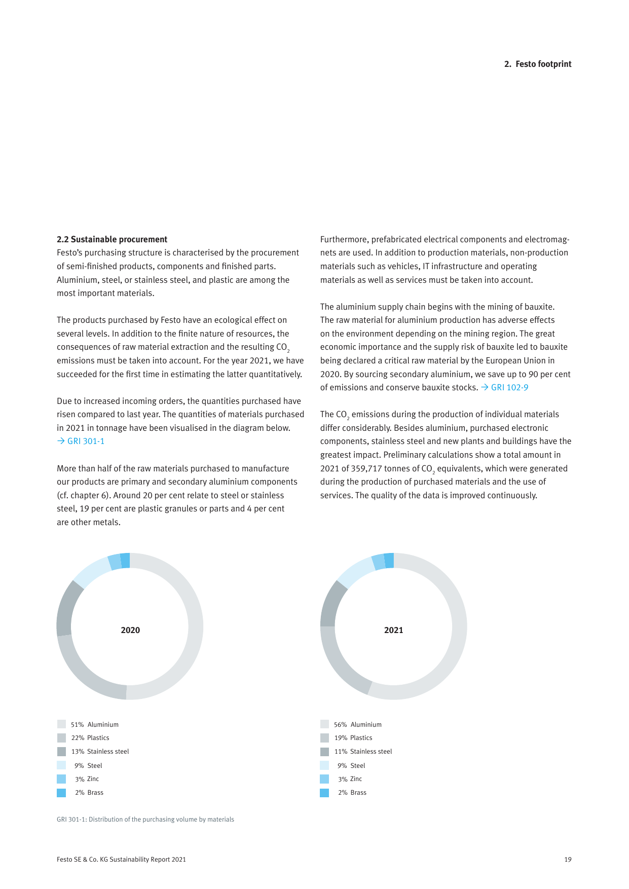 Emissions data extracted from page 19