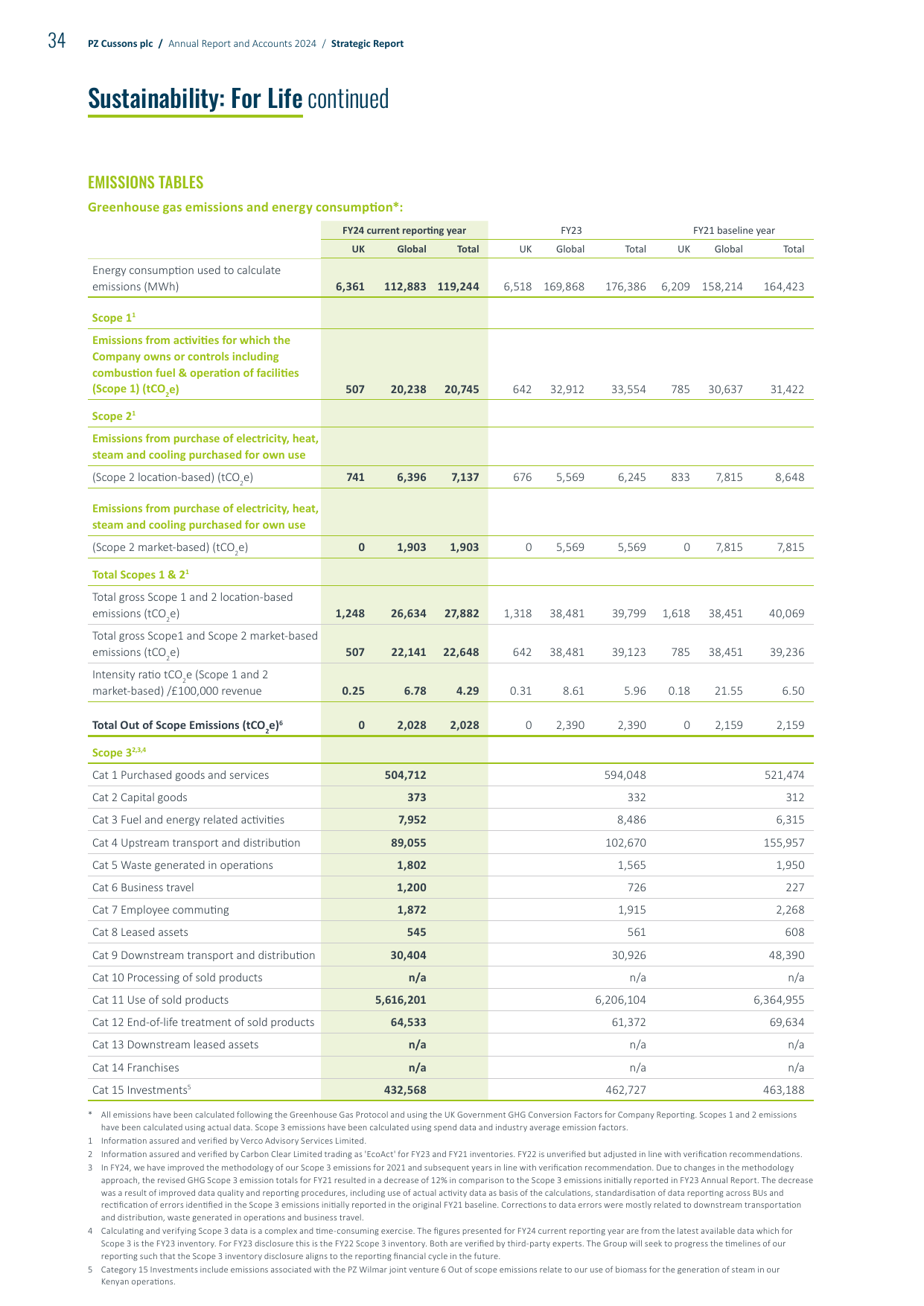 Emissions data extracted from page 36