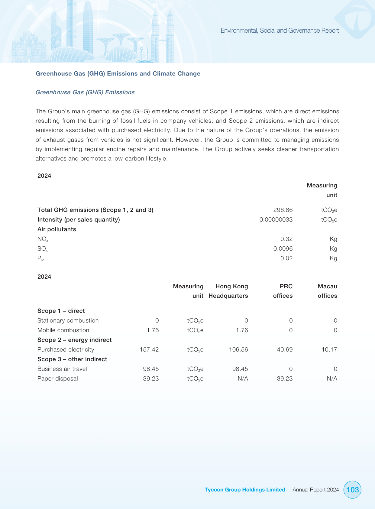 Emissions data extracted from page 104
