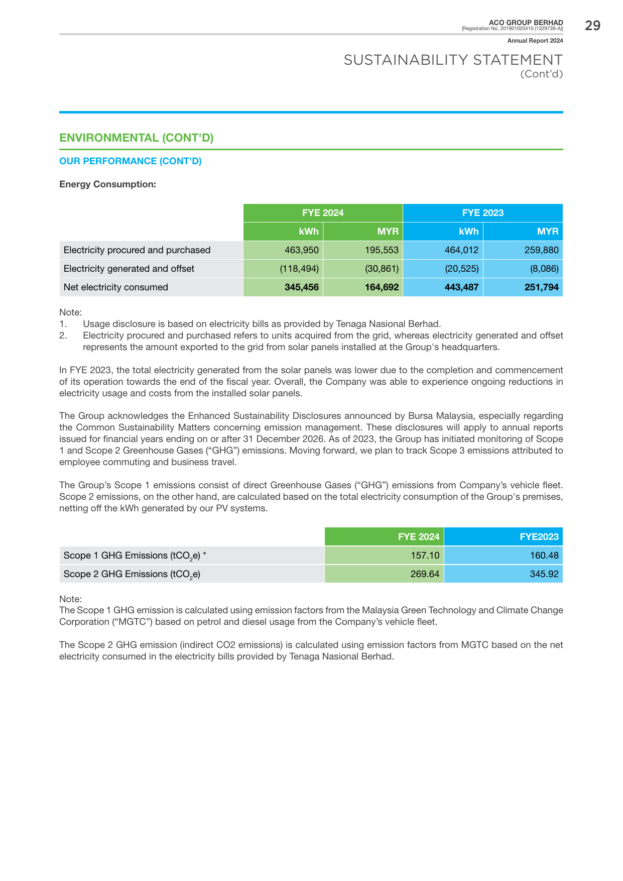 Emissions data extracted from page 30