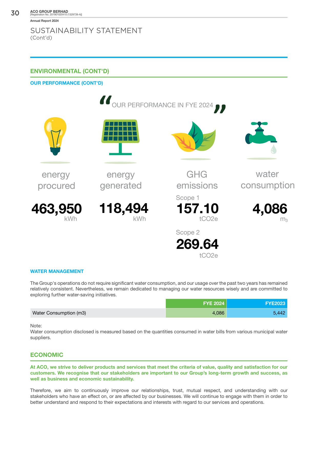 Emissions data extracted from page 31