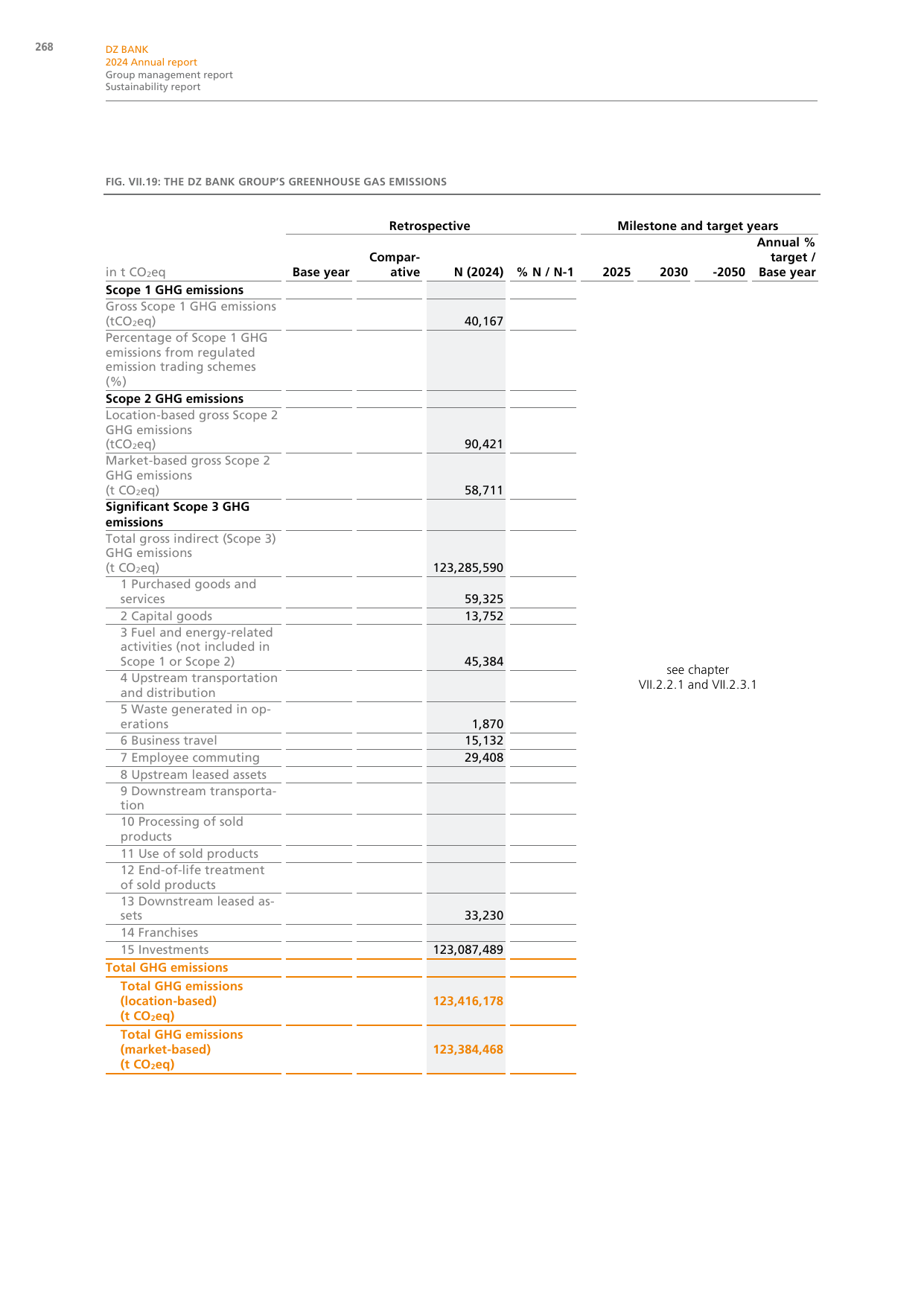 Emissions data extracted from page 73