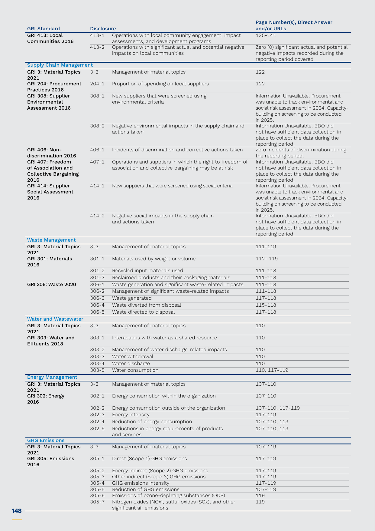 Emissions data extracted from page 148