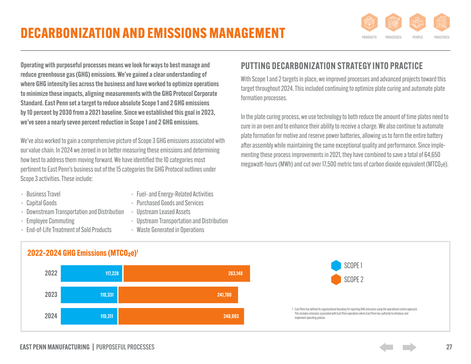 Emissions data extracted from page 27