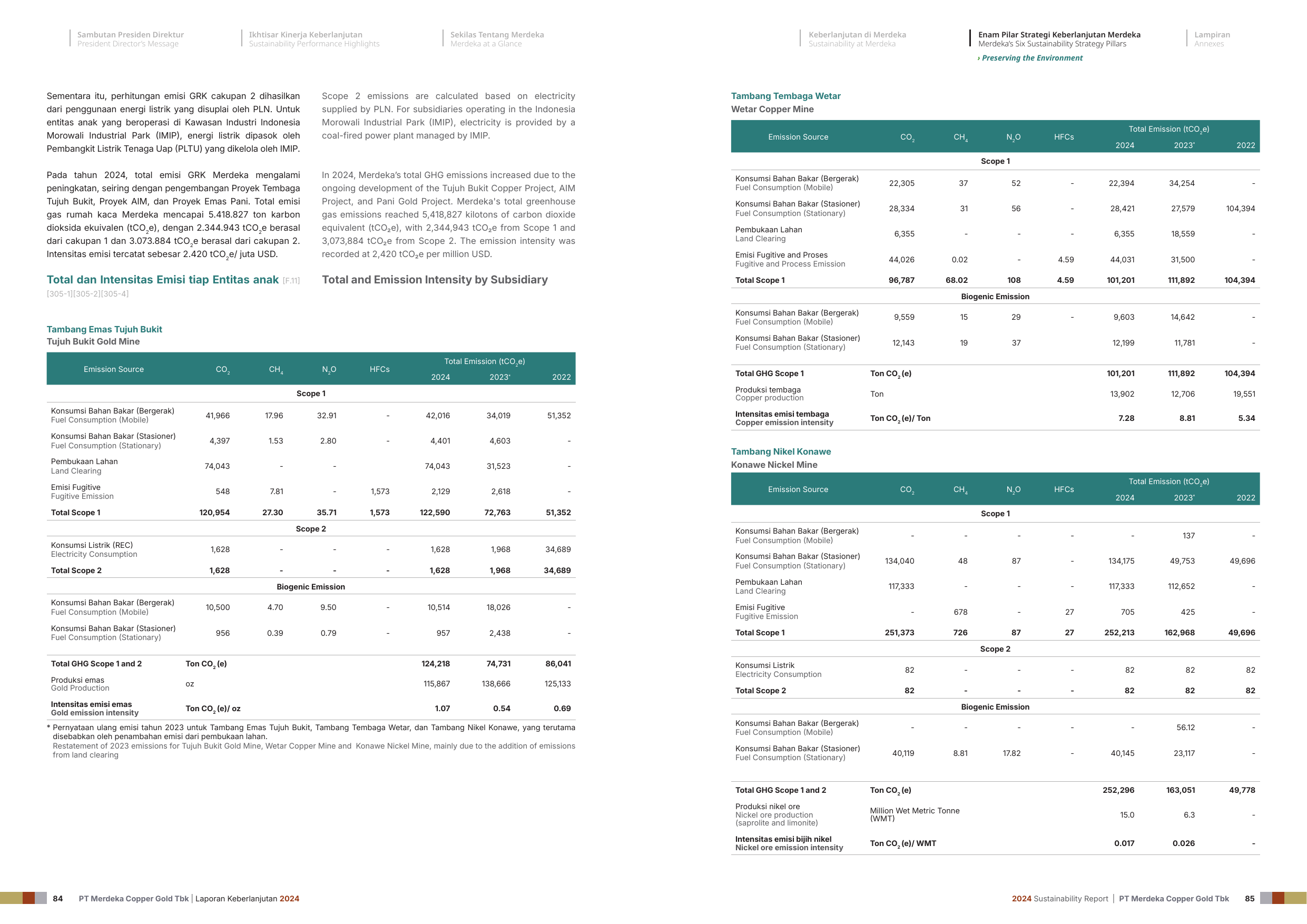 Emissions data extracted from page 44