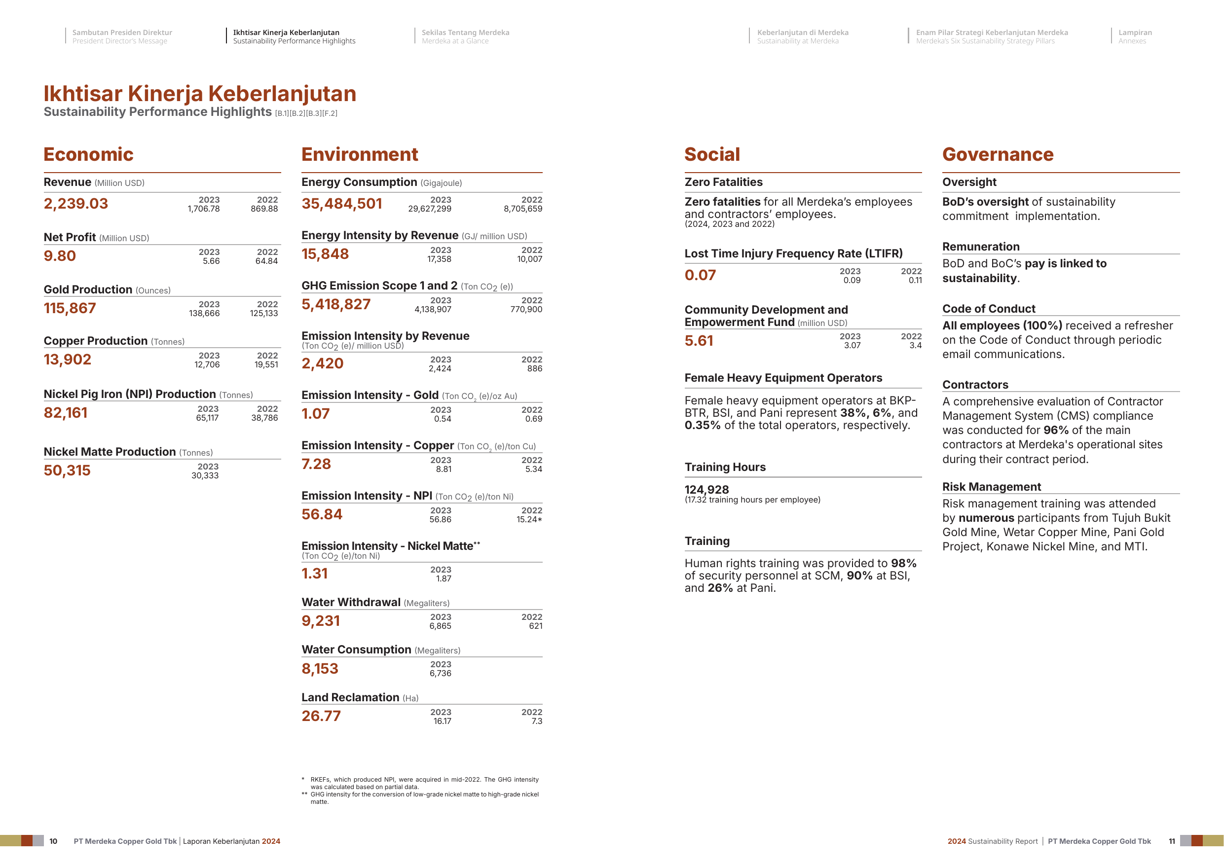 Emissions data extracted from page 7
