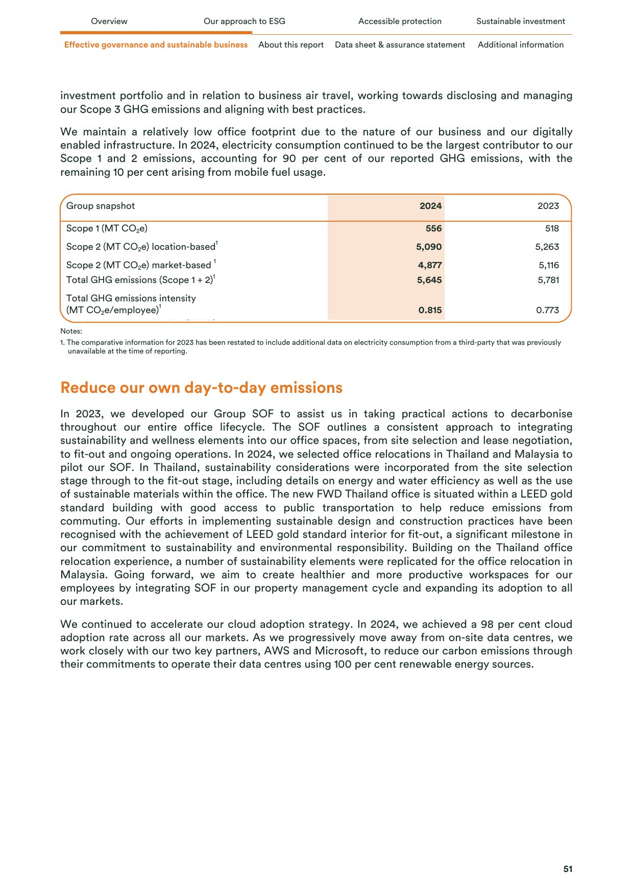 Emissions data extracted from page 52