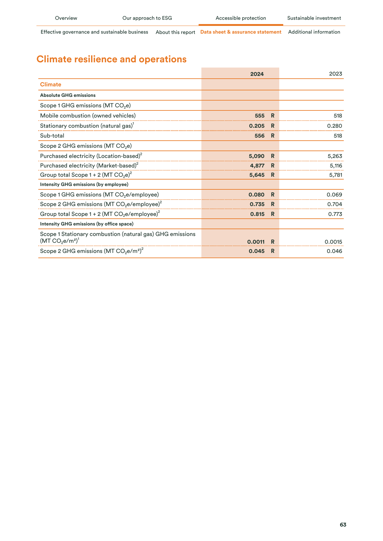 Emissions data extracted from page 64