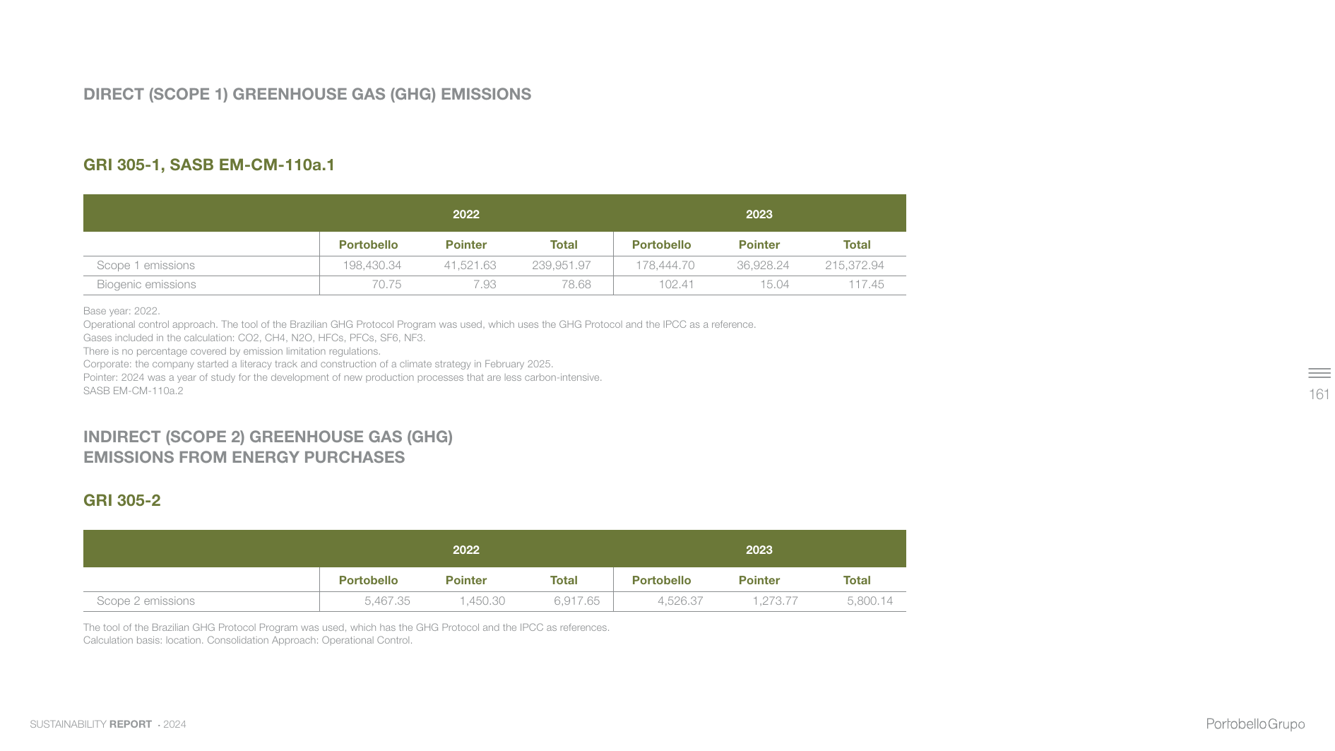 Emissions data extracted from page 162