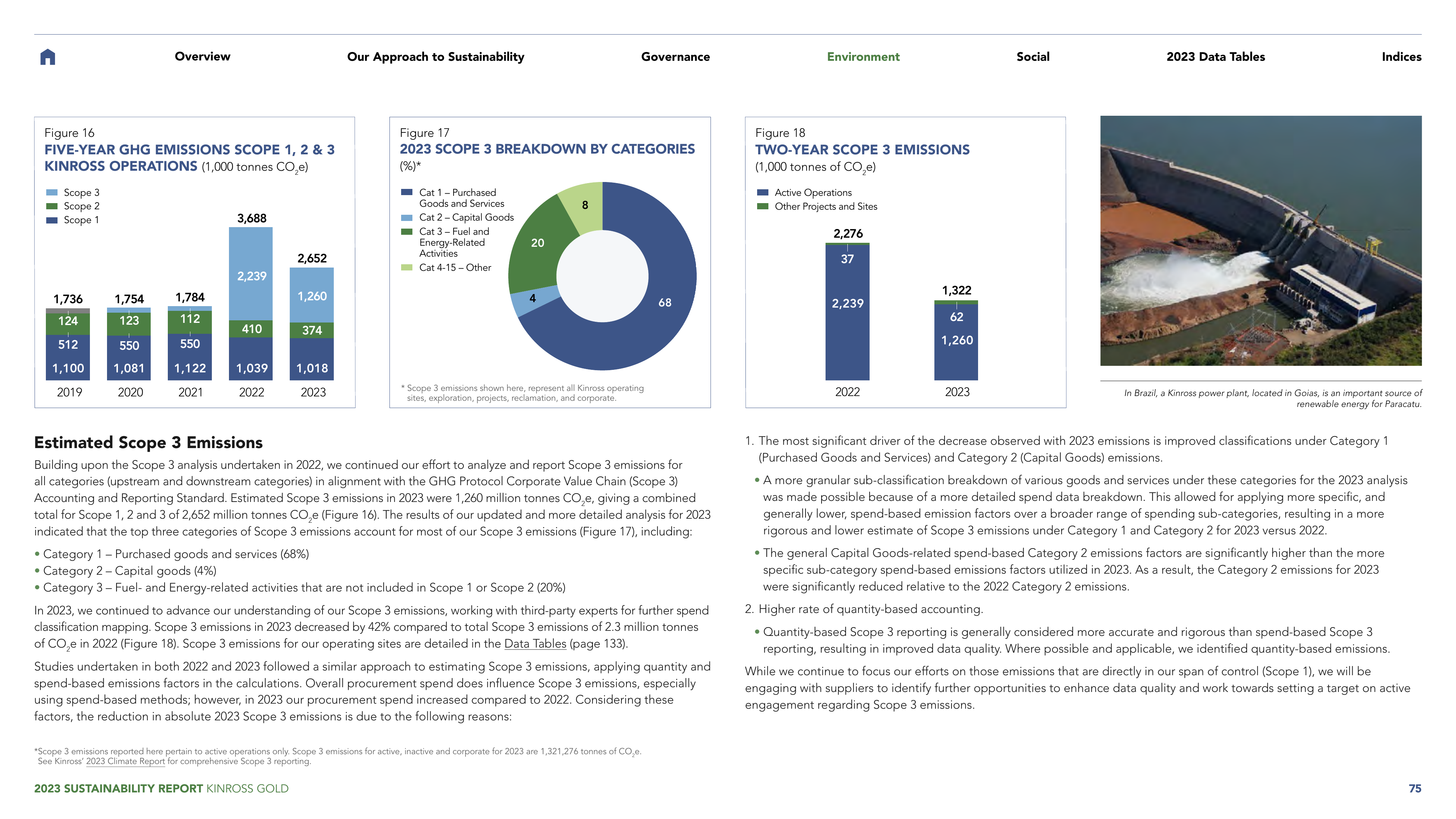 Emissions data extracted from page 75
