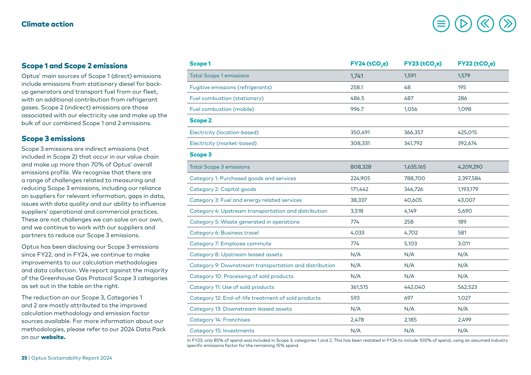 Emissions data extracted from page 25