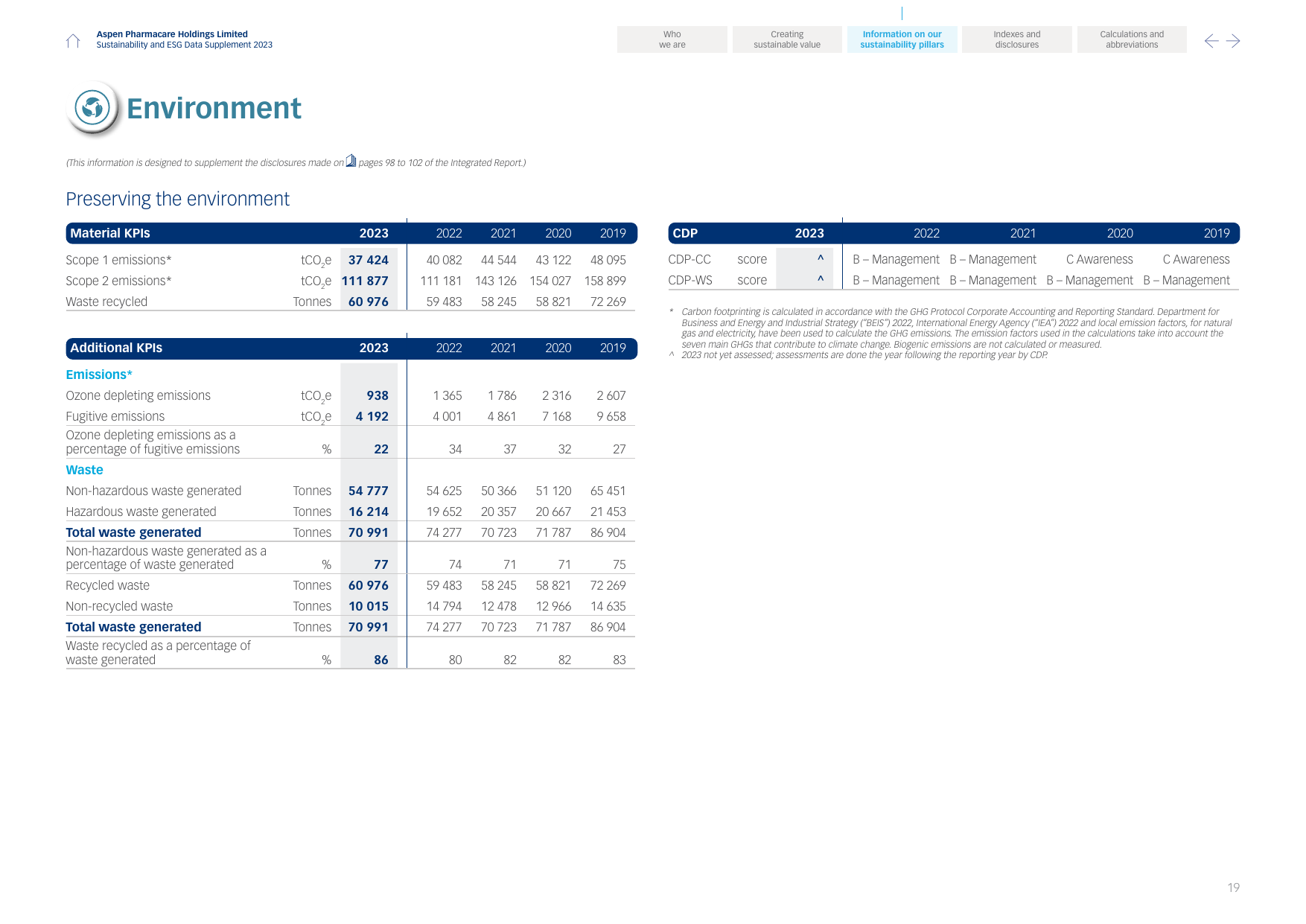 Emissions data extracted from page 21