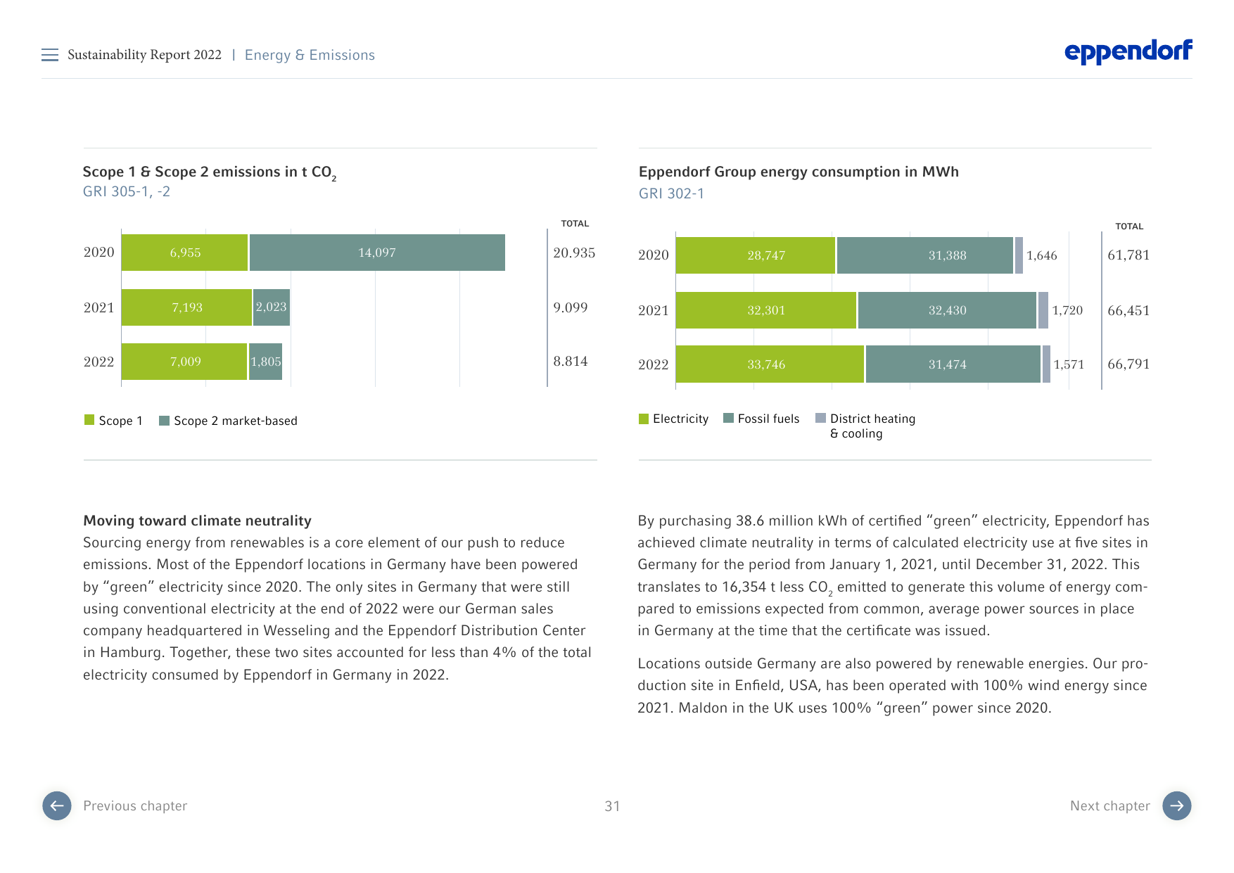 Emissions data extracted from page 31