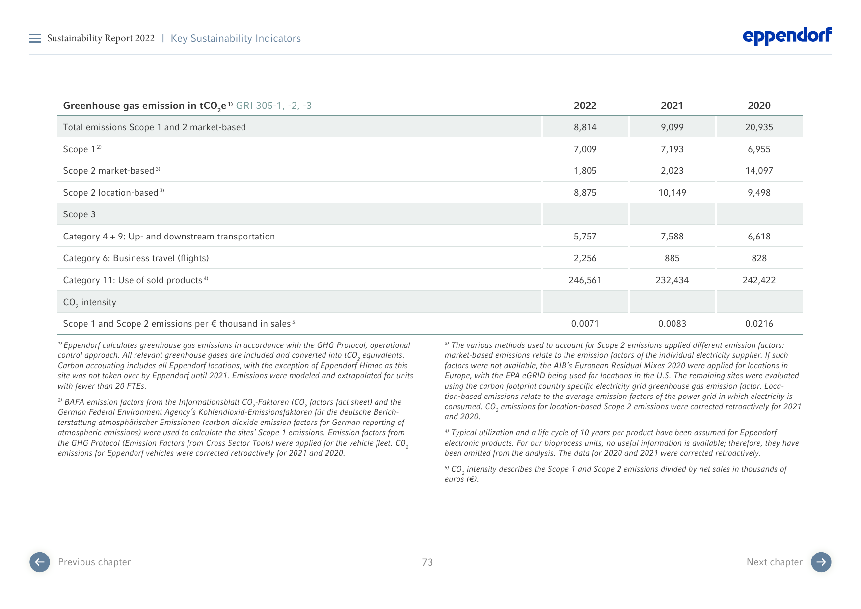 Emissions data extracted from page 73
