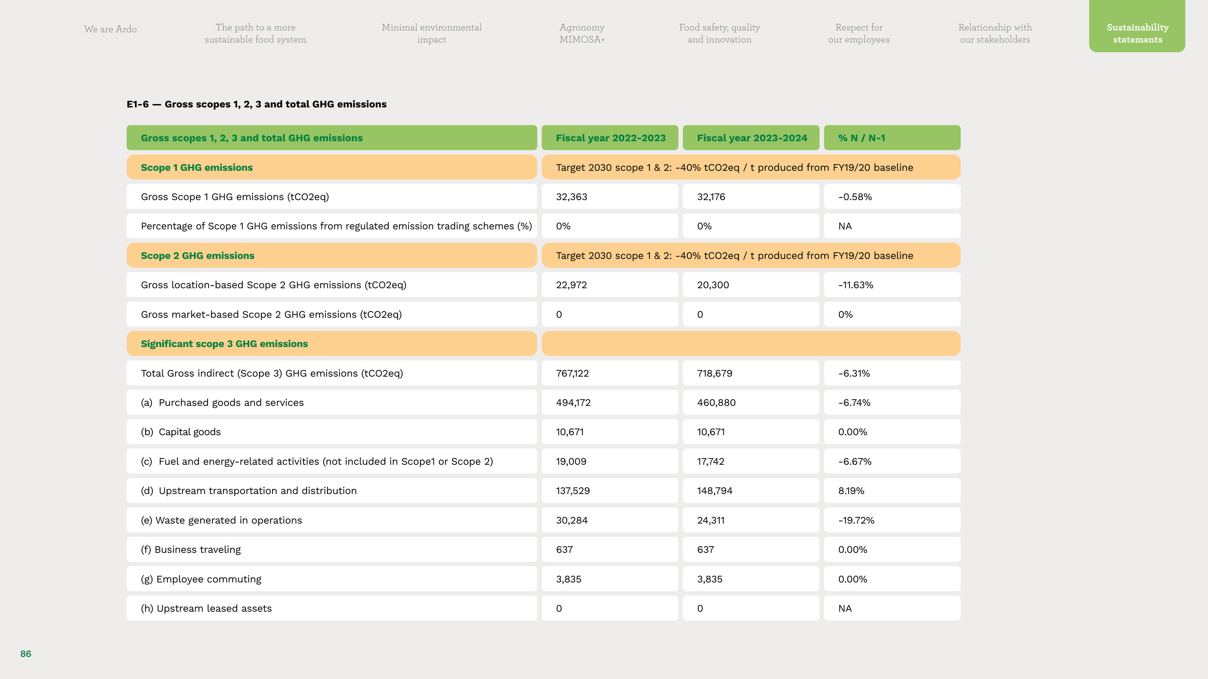 Emissions data extracted from page 86