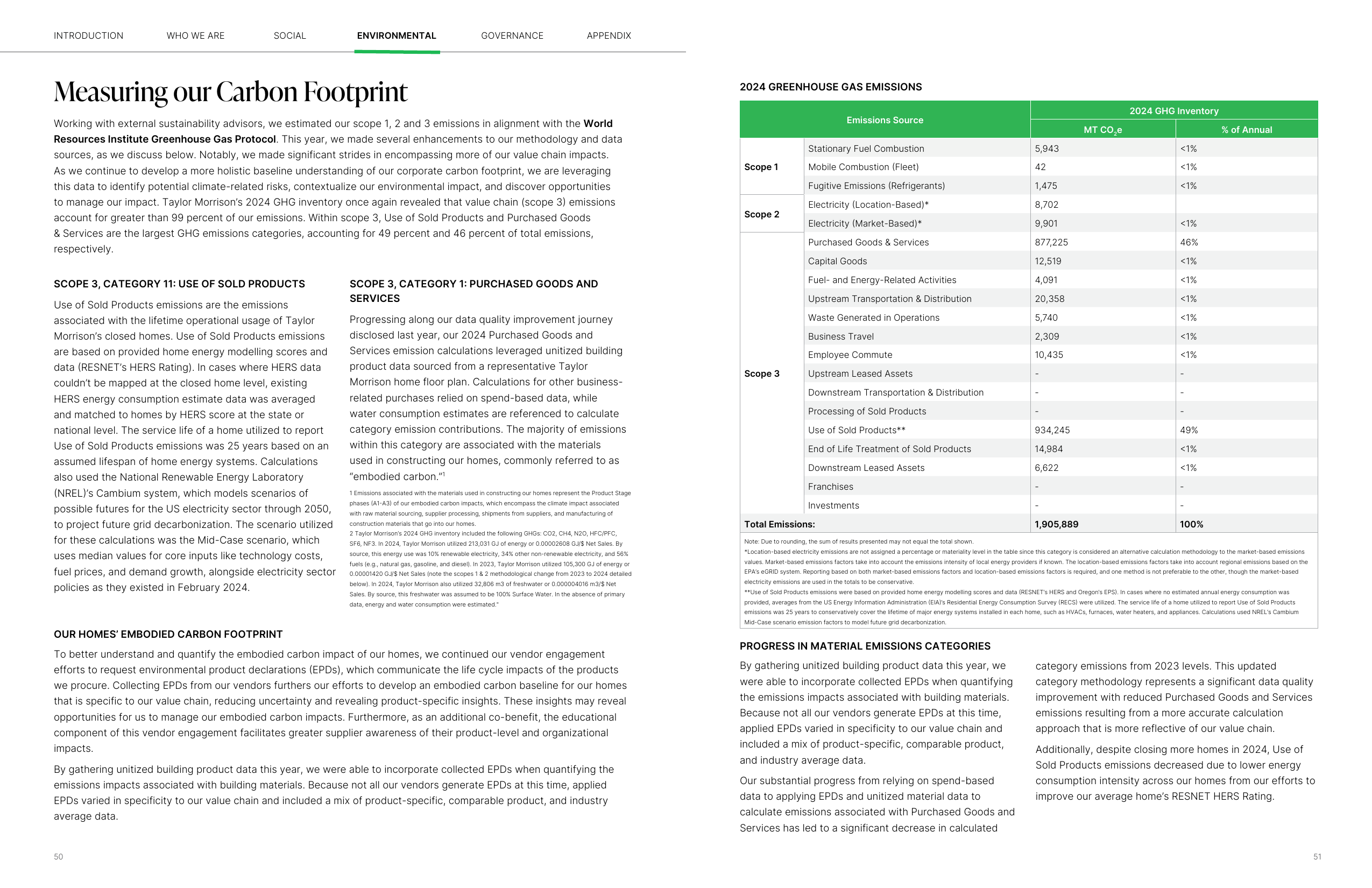 Emissions data extracted from page 26