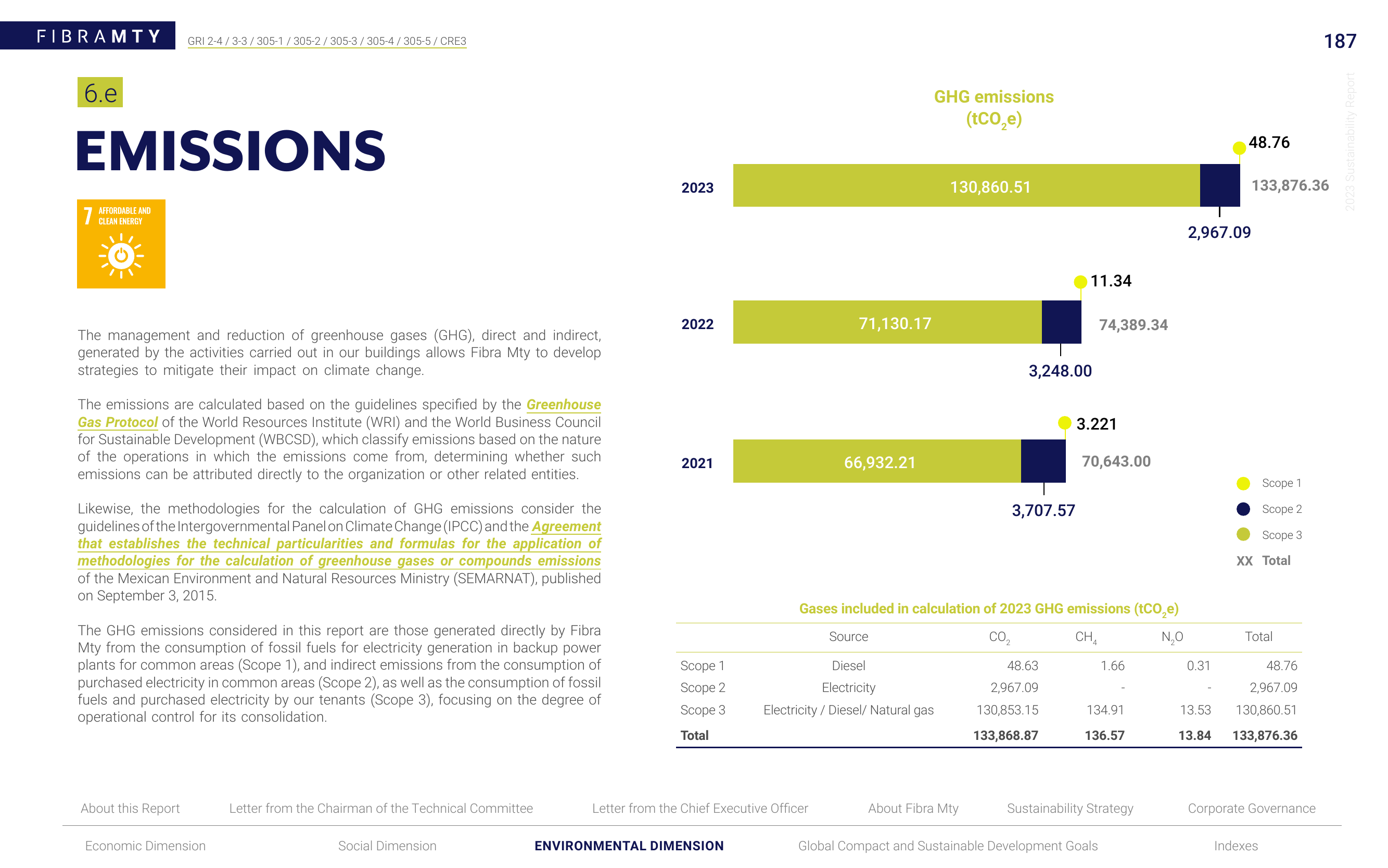 Emissions data extracted from page 187