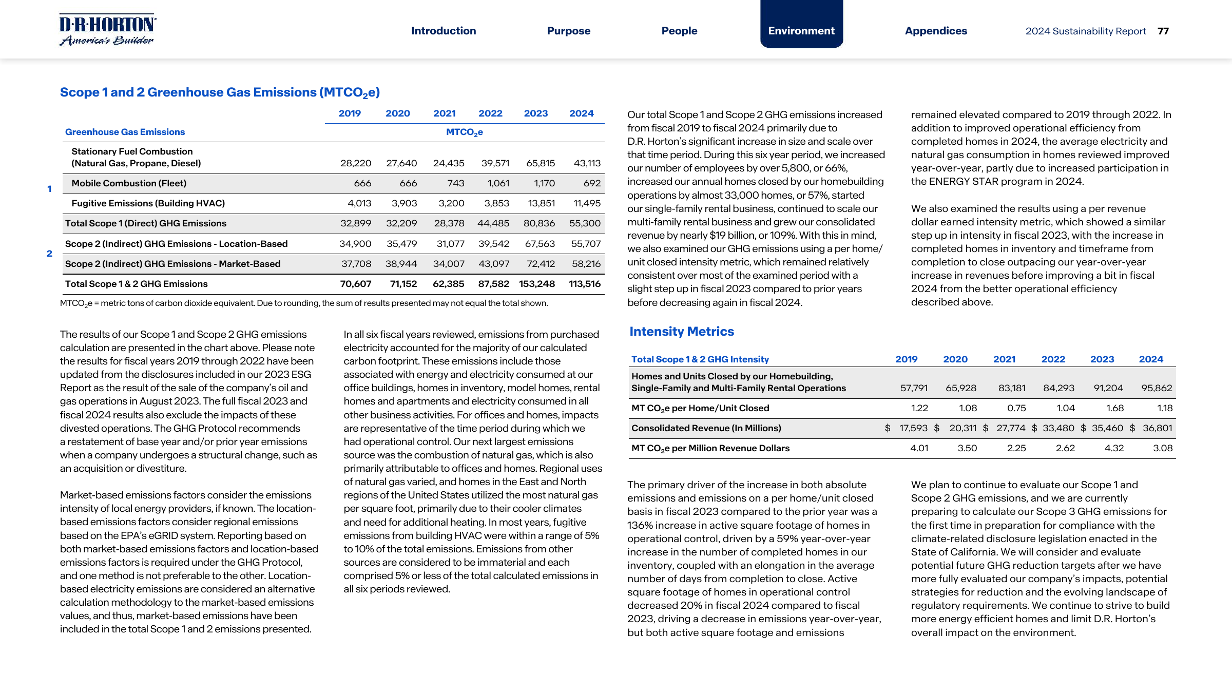 Emissions data extracted from page 77