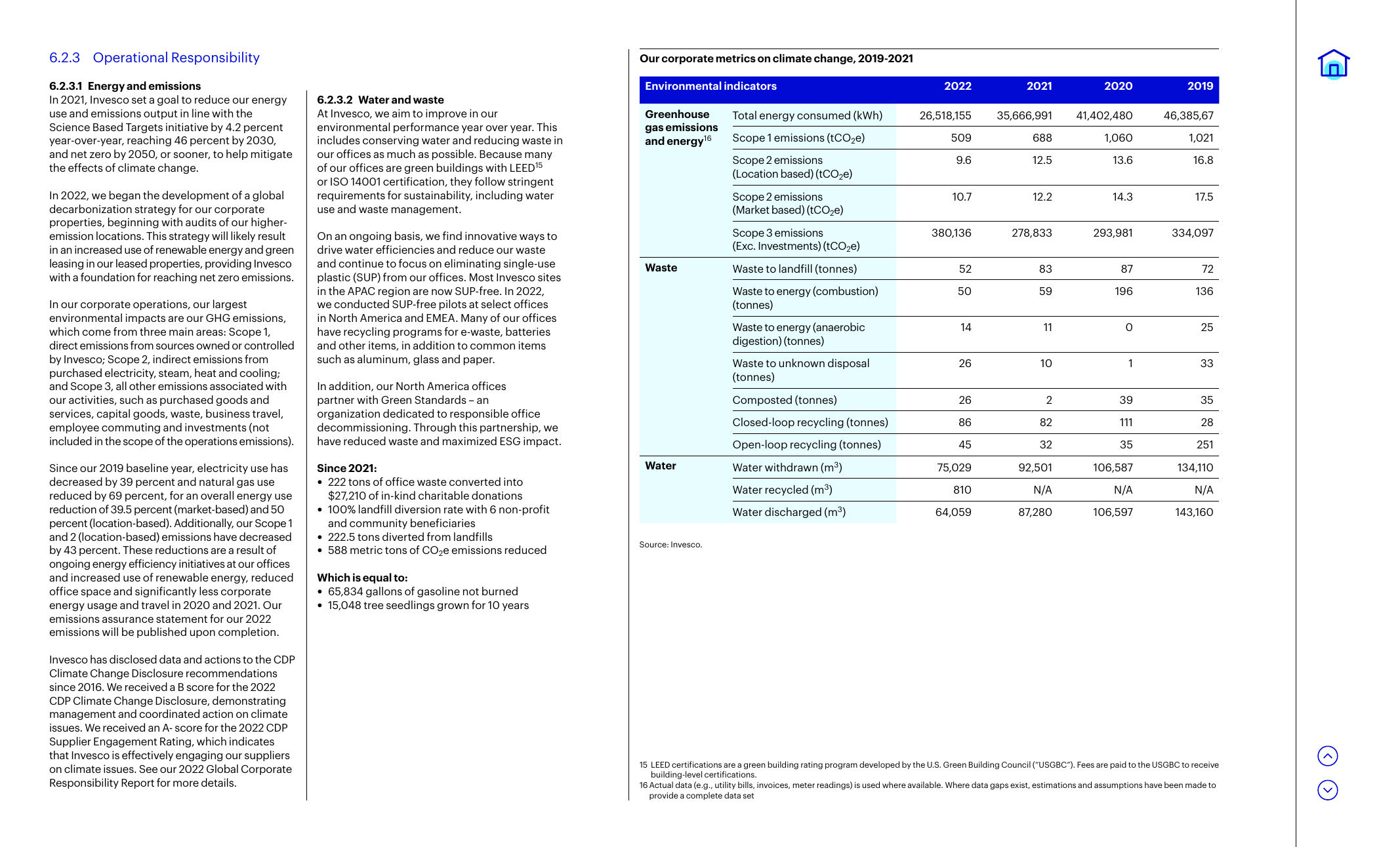 Emissions data extracted from page 47