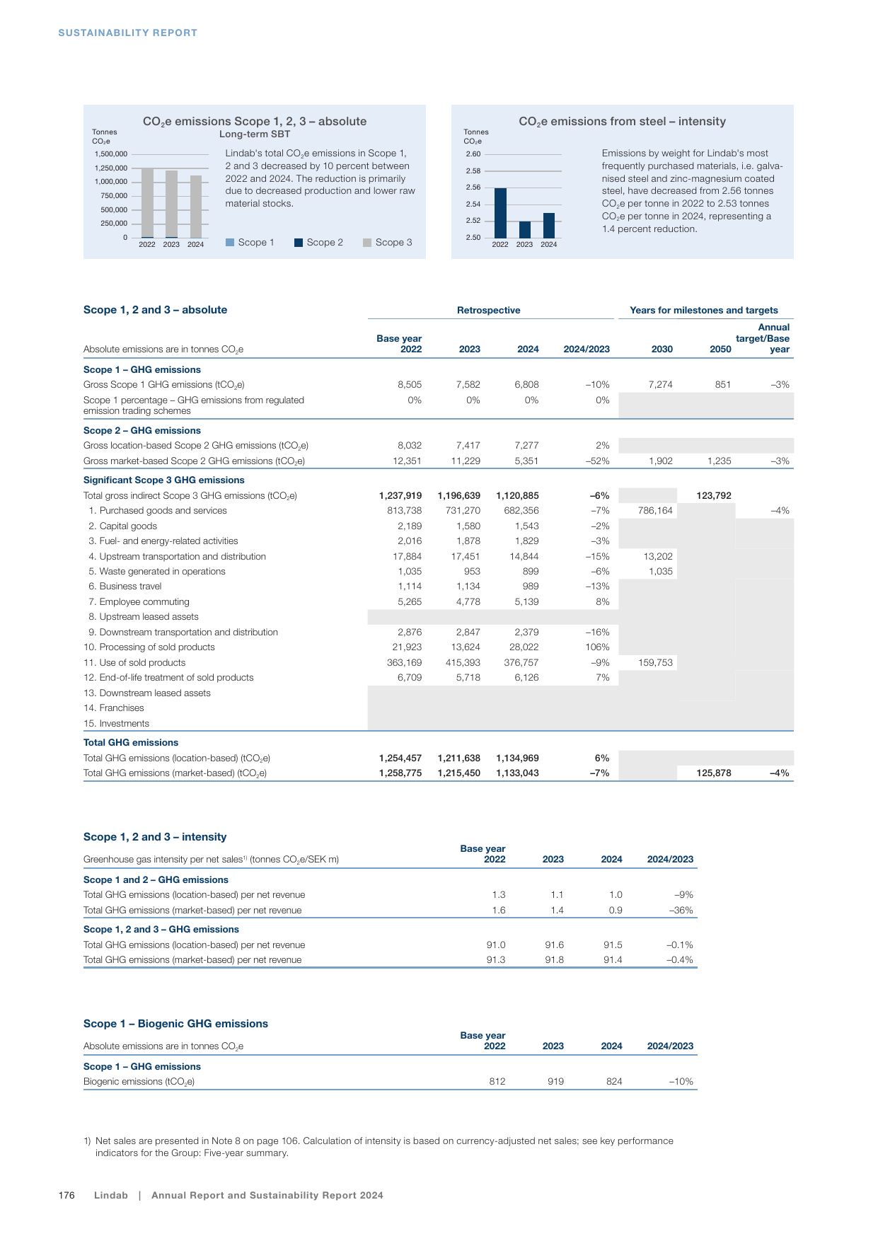 Emissions data extracted from page 176