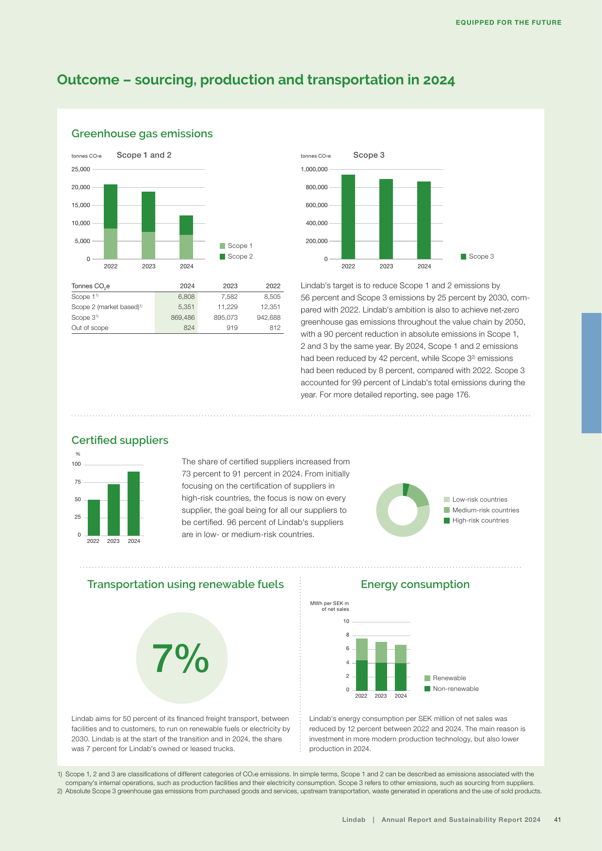 Emissions data extracted from page 41