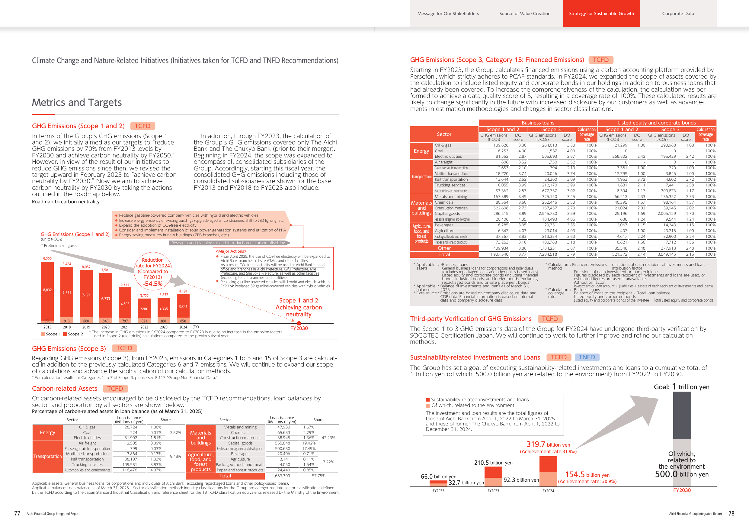 Emissions data extracted from page 40