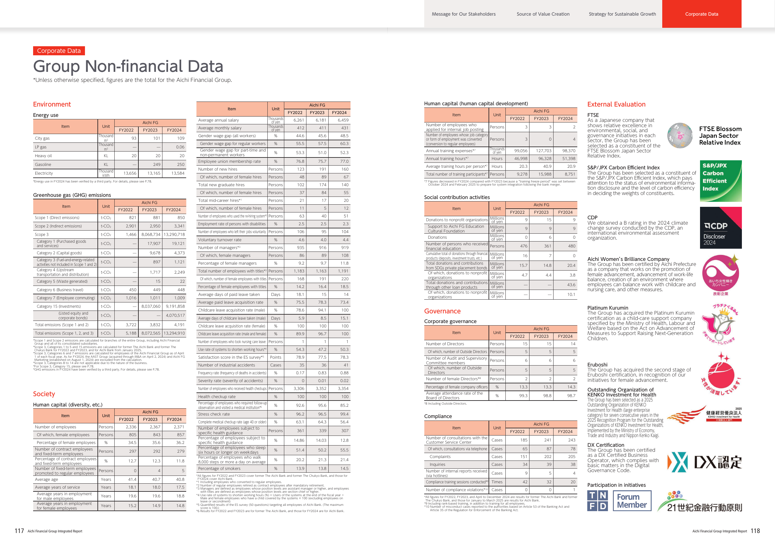 Emissions data extracted from page 60