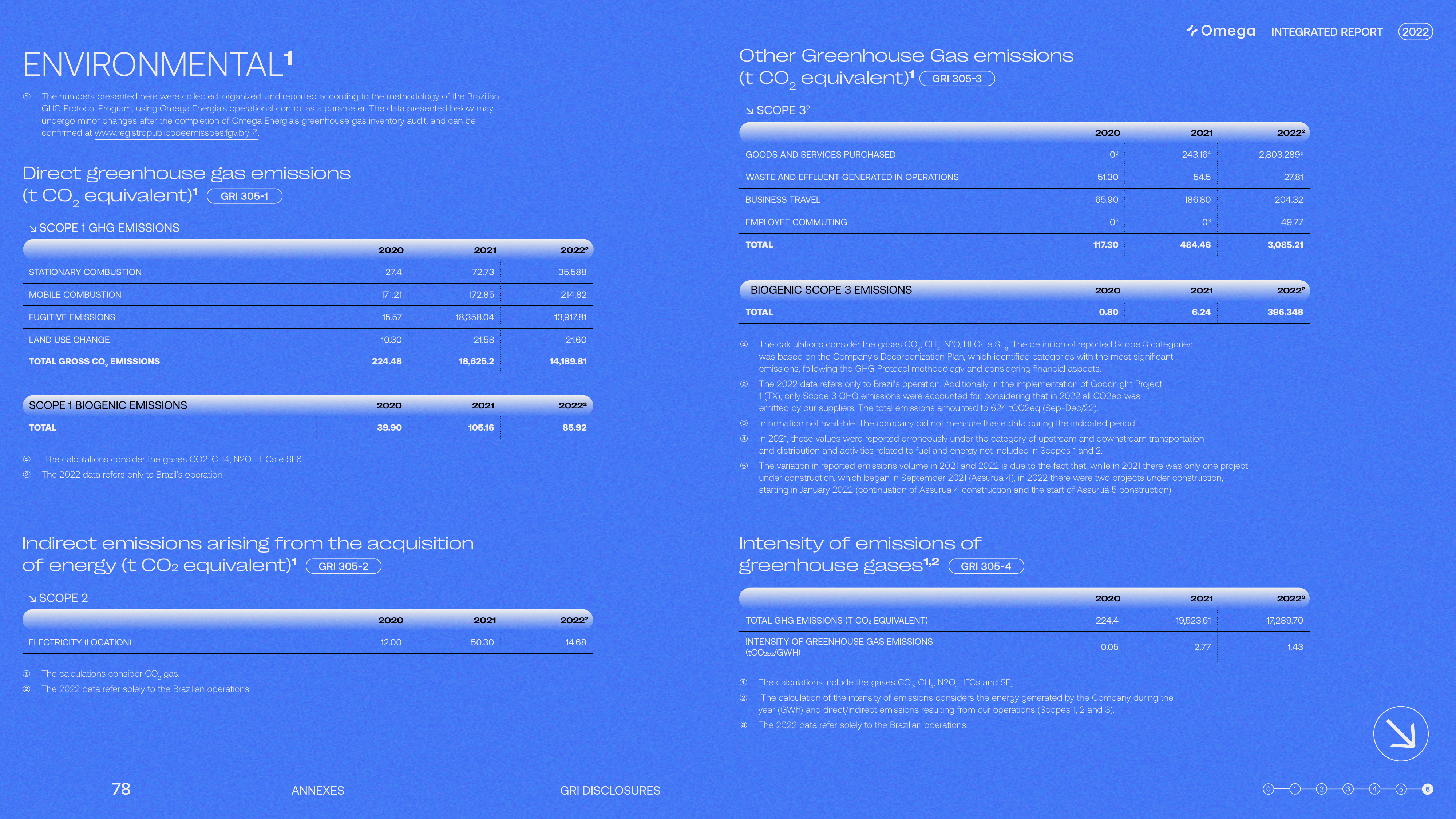 Emissions data extracted from page 80