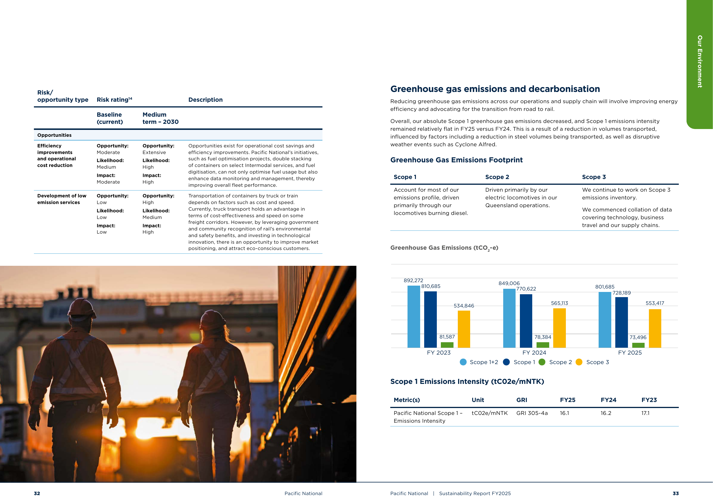 Emissions data extracted from page 18