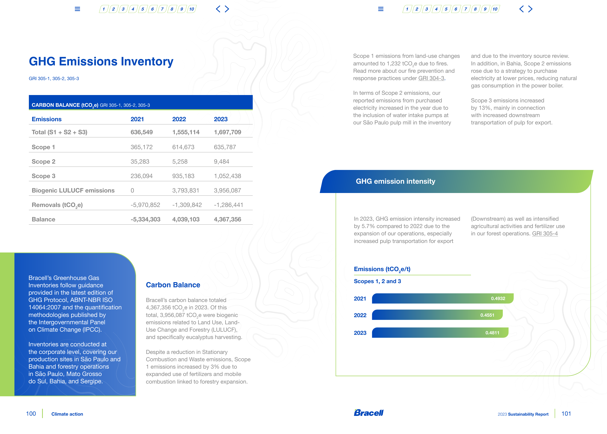 Emissions data extracted from page 51