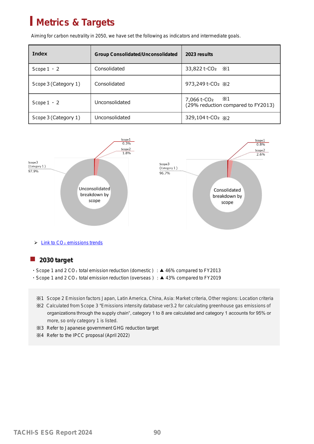 Emissions data extracted from page 91