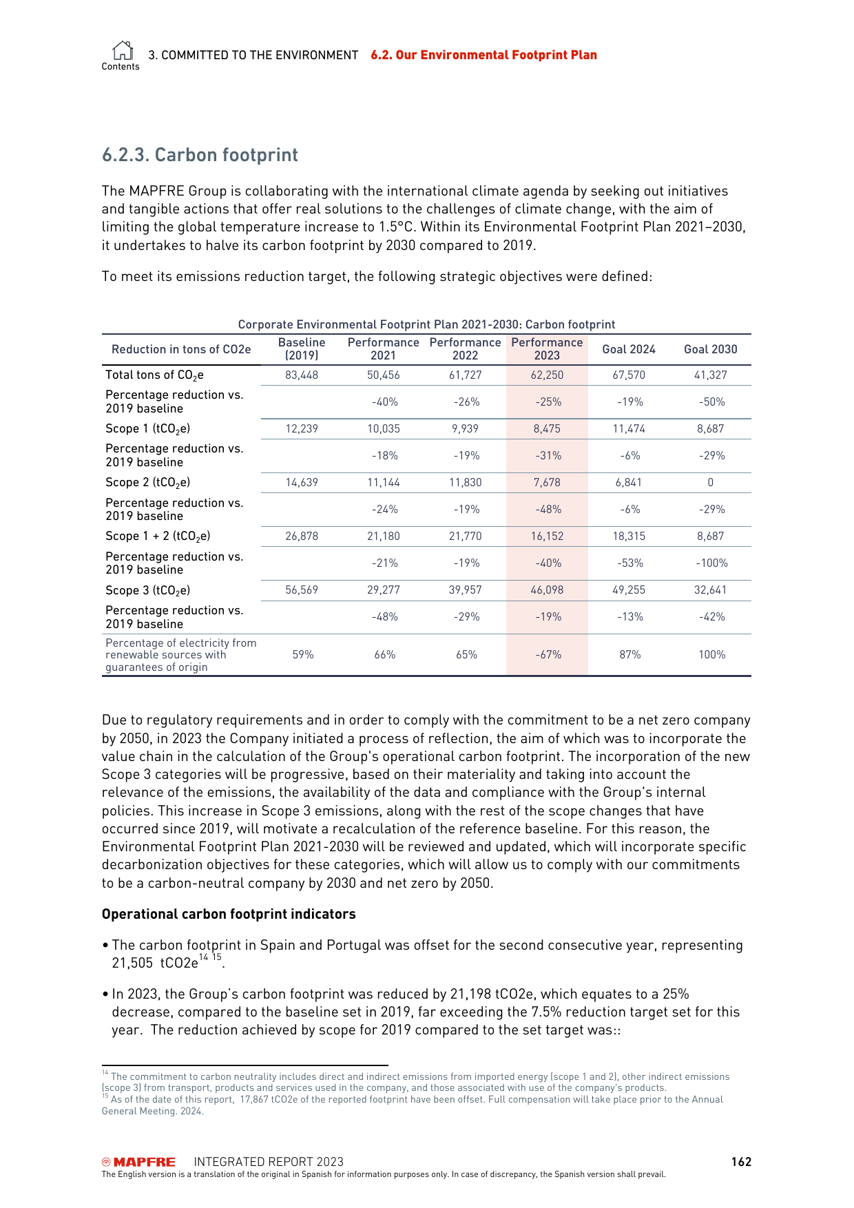 Emissions data extracted from page 162