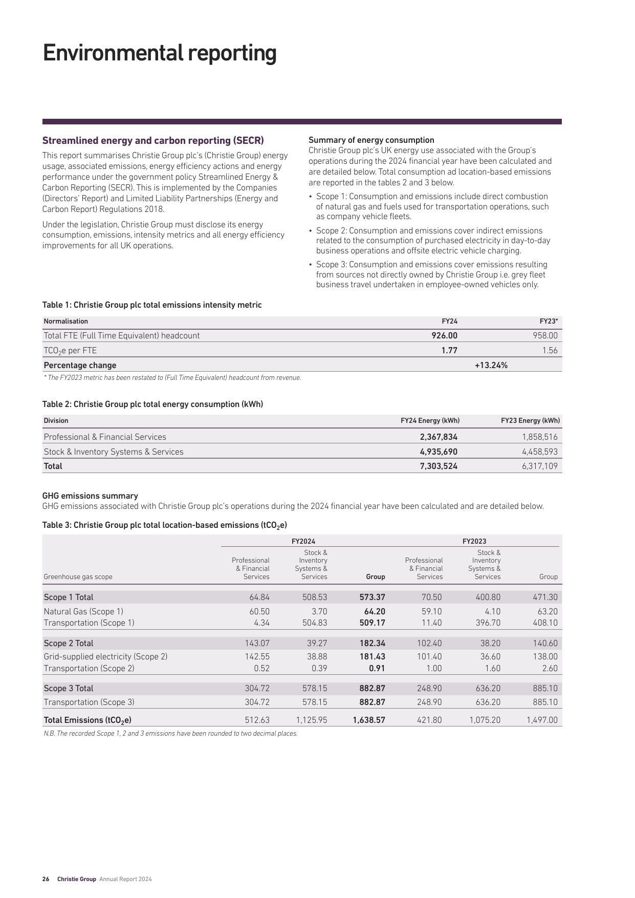 Emissions data extracted from page 28