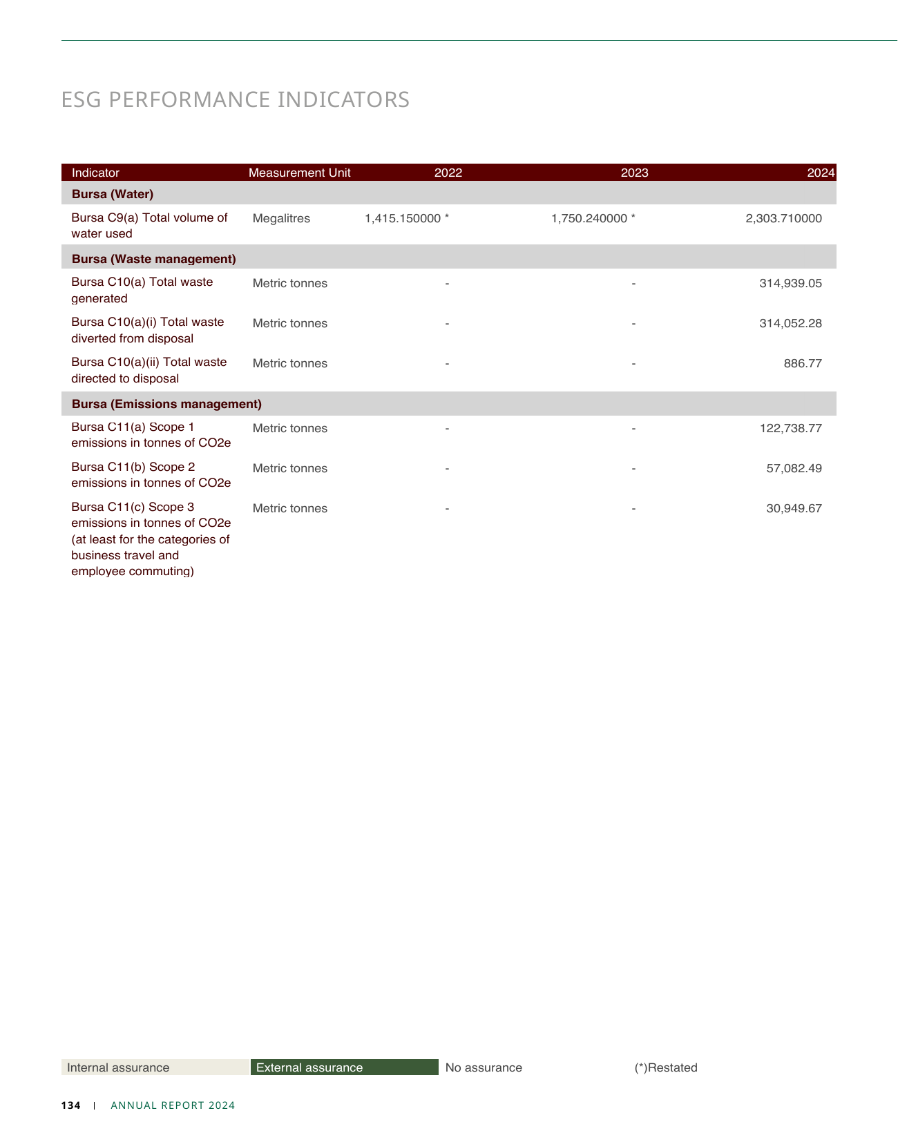 Emissions data extracted from page 56