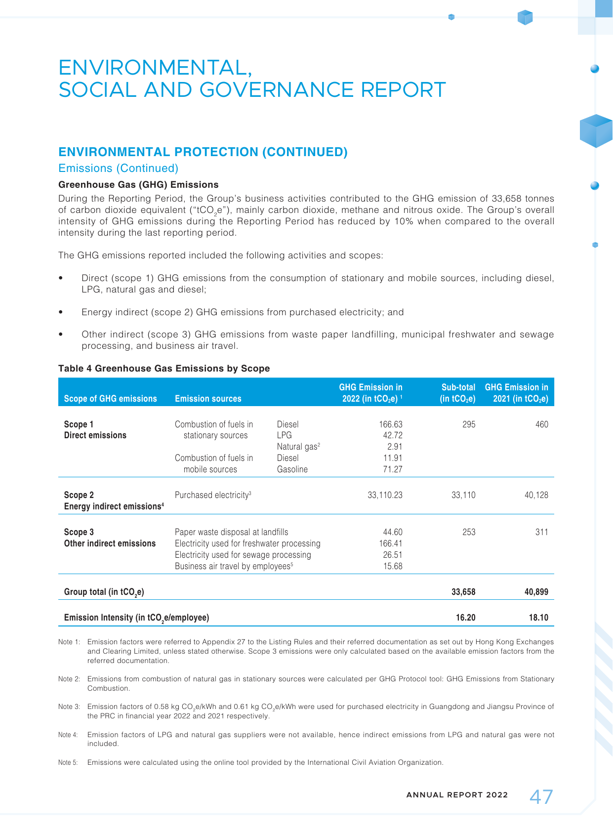 Emissions data extracted from page 48