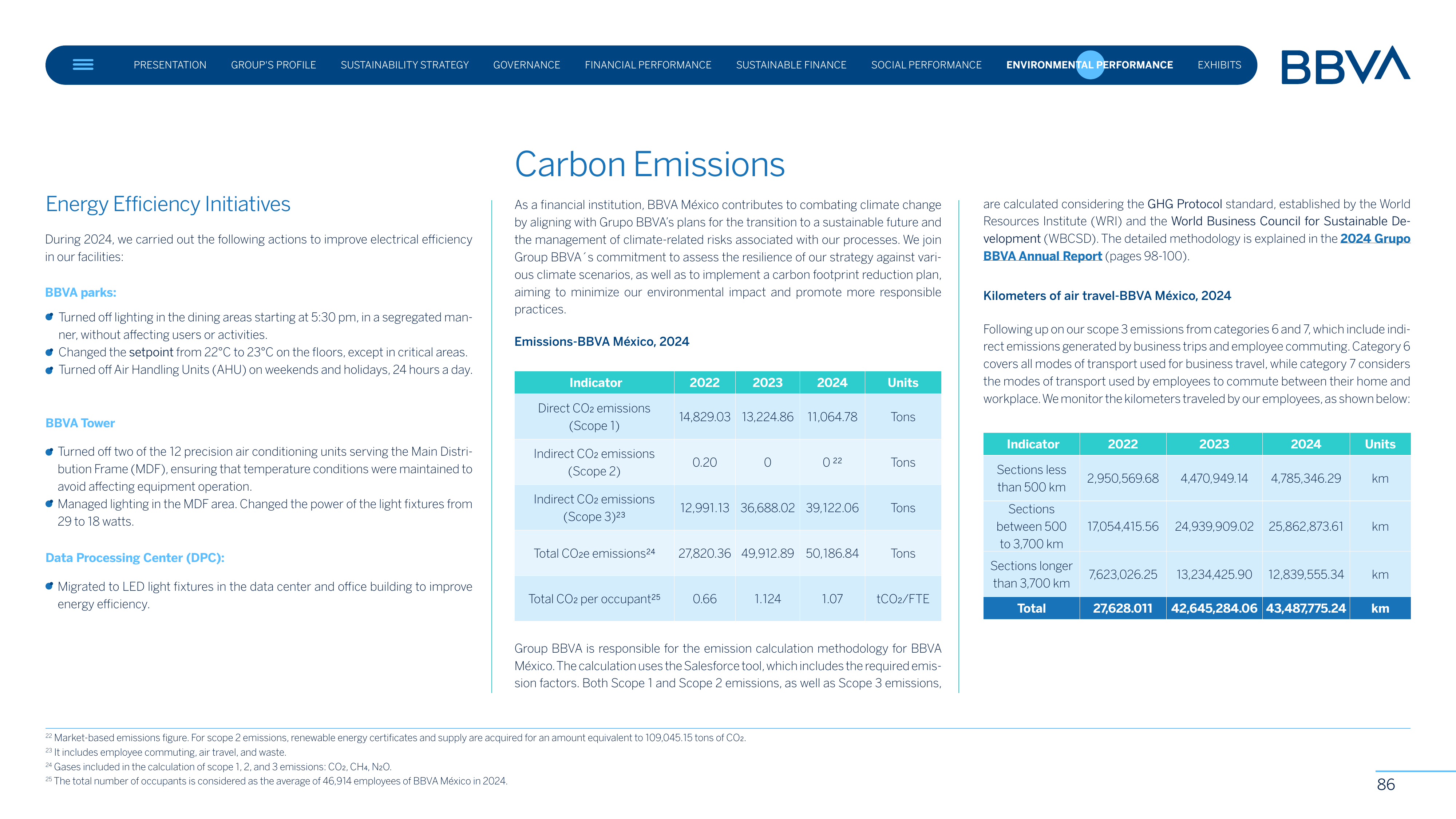 Emissions data extracted from page 86