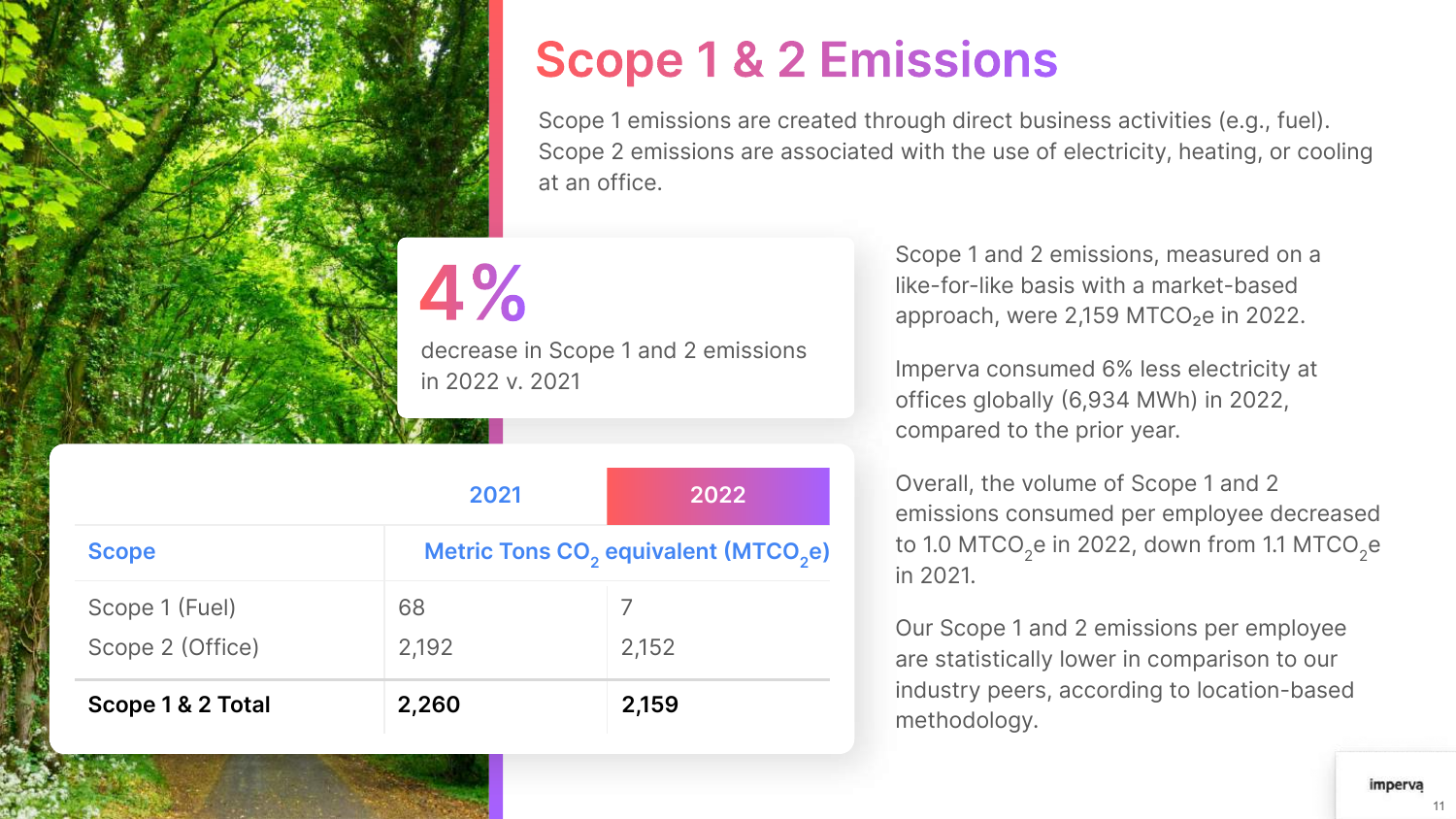 Emissions data extracted from page 11