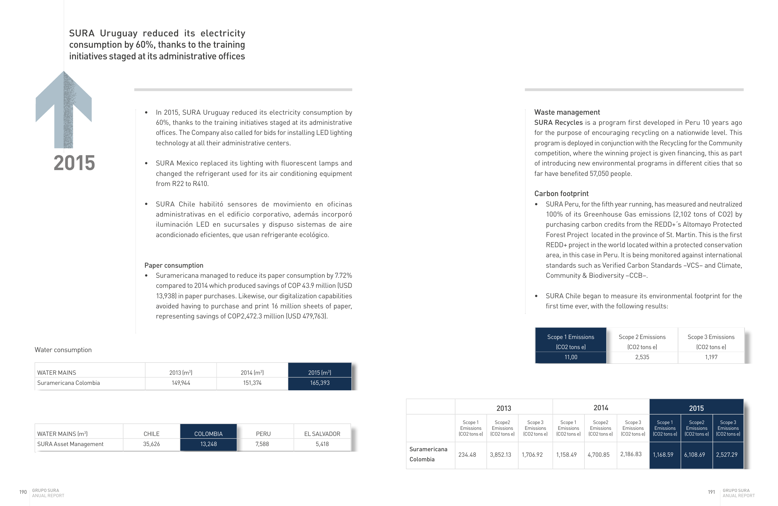 Emissions data extracted from page 96