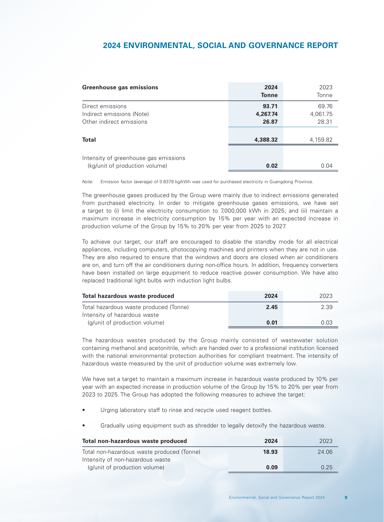Emissions data extracted from page 10