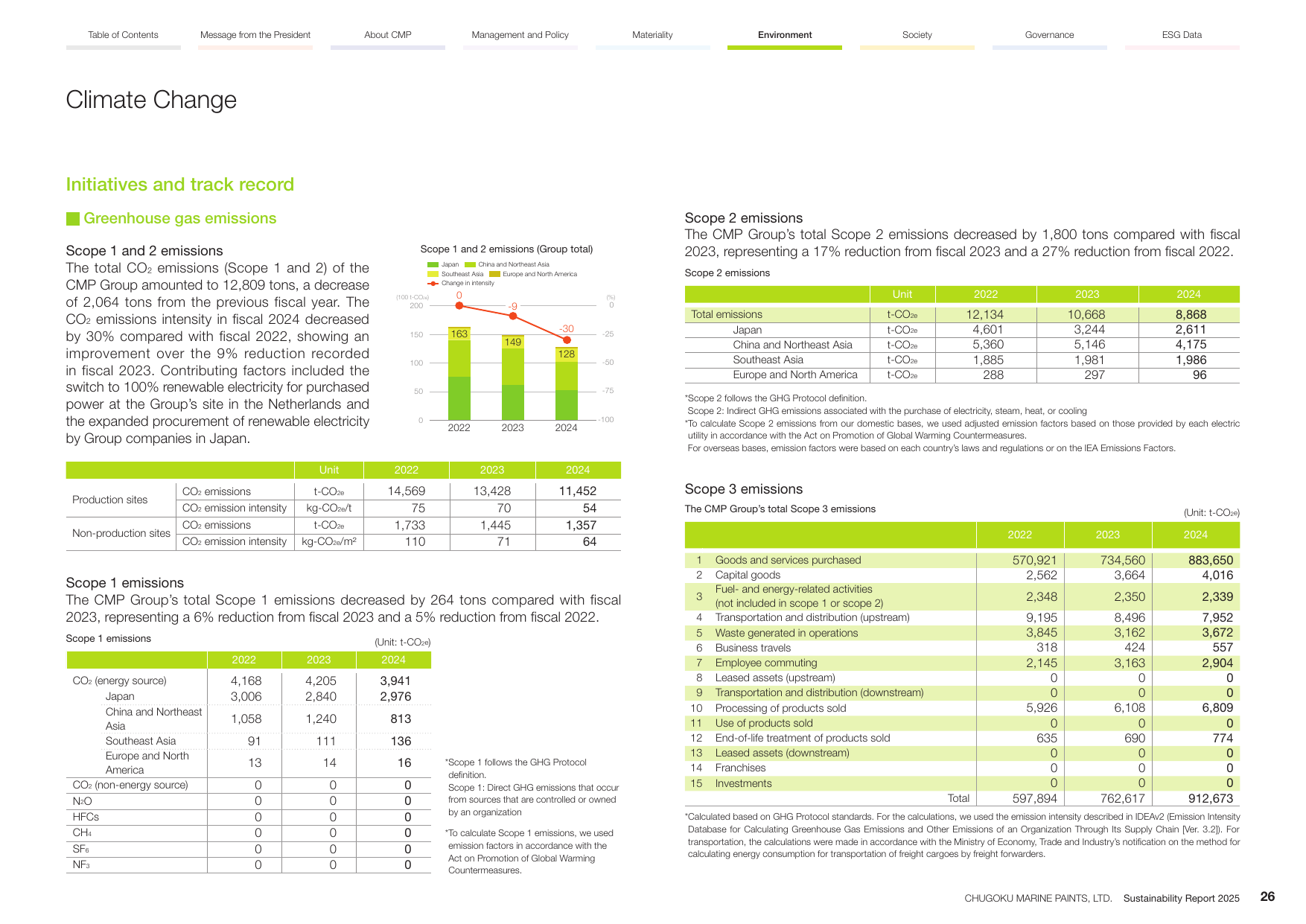 Emissions data extracted from page 26