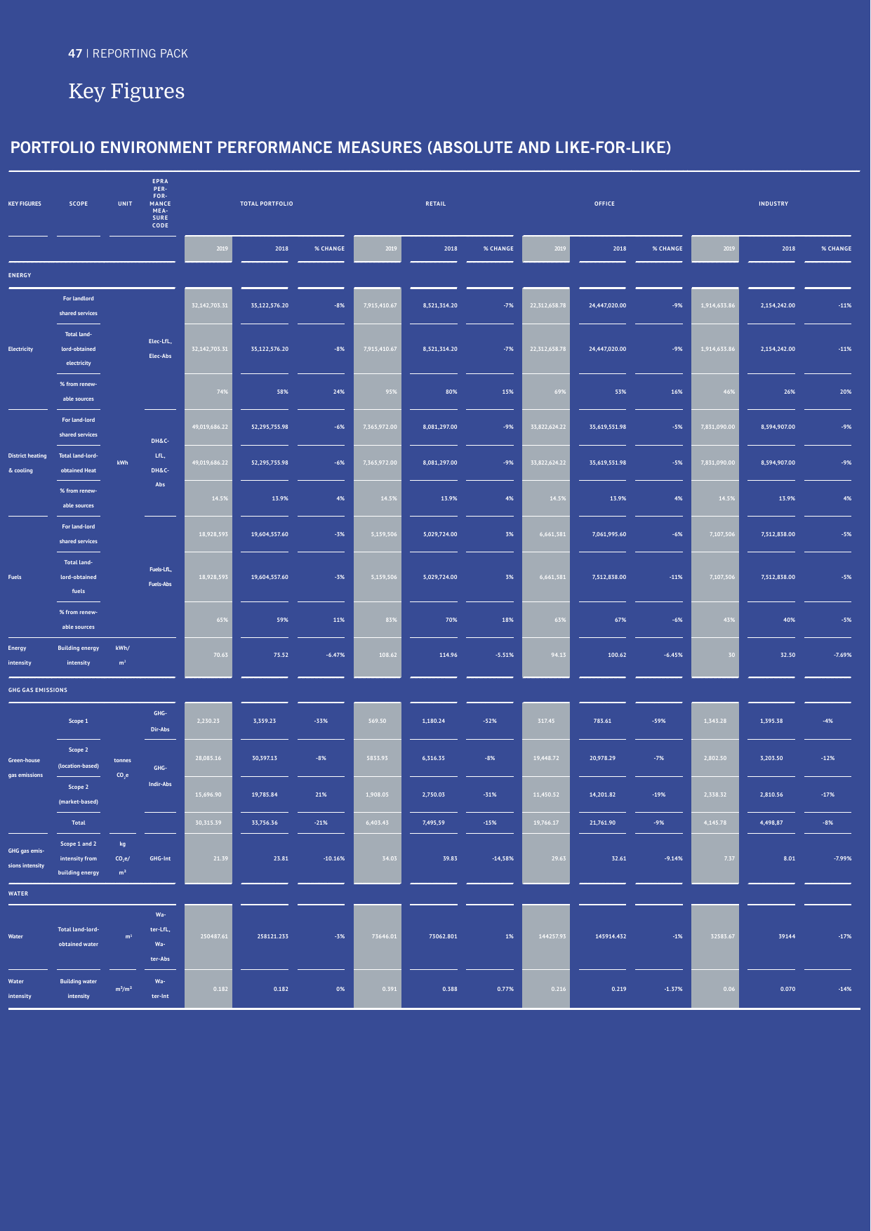 Emissions data extracted from page 49