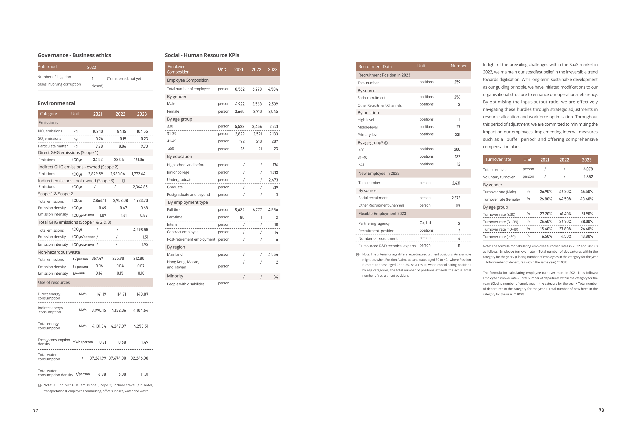Emissions data extracted from page 42