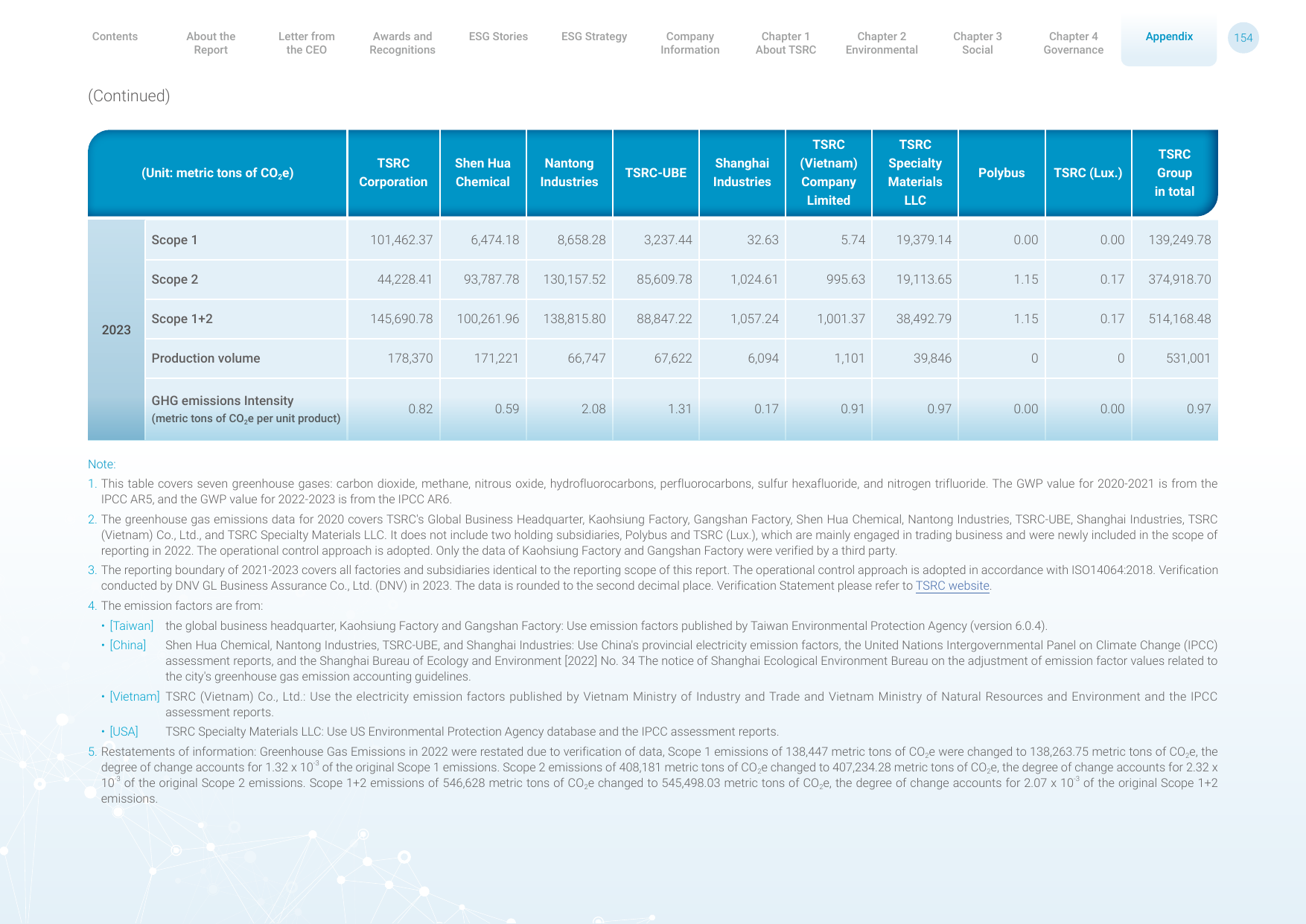 Emissions data extracted from page 154