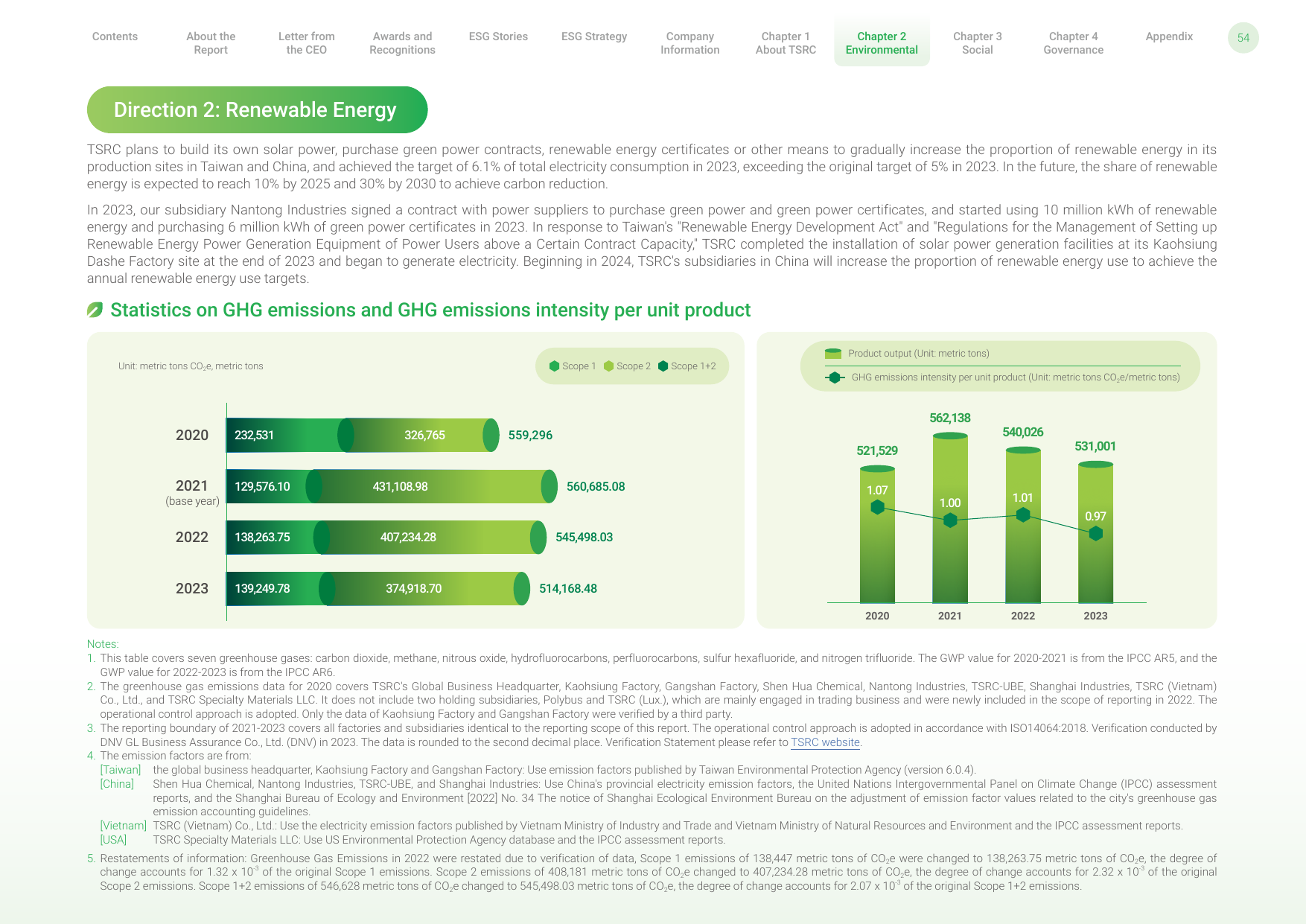 Emissions data extracted from page 54