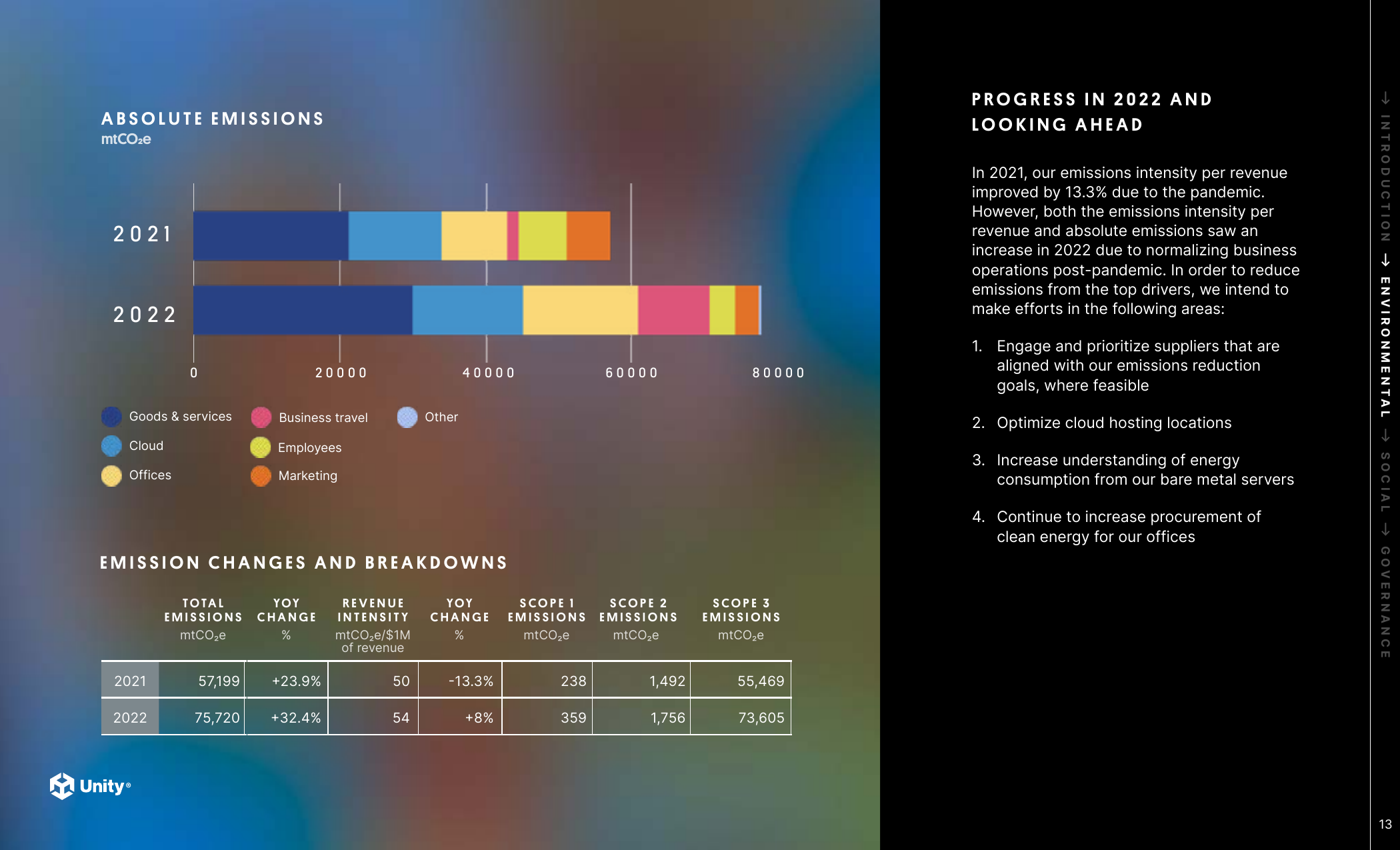 Emissions data extracted from page 13