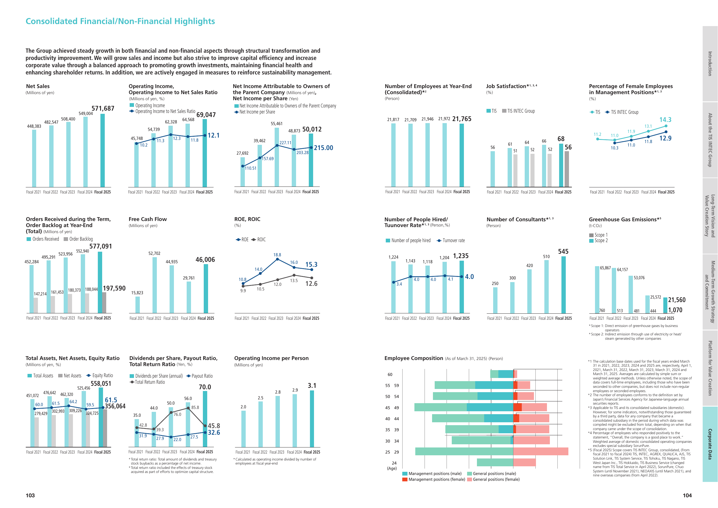 Emissions data extracted from page 53