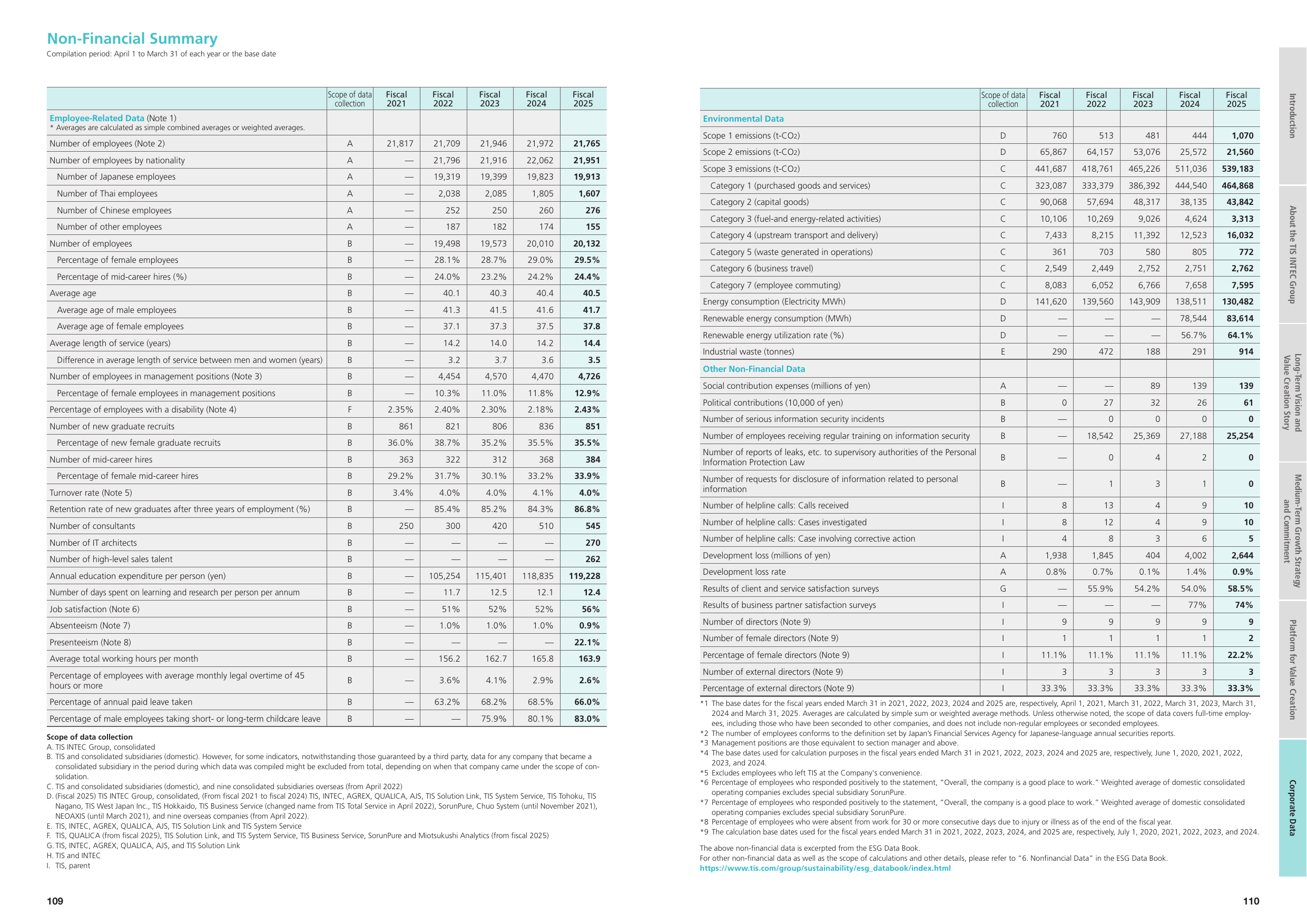 Emissions data extracted from page 56