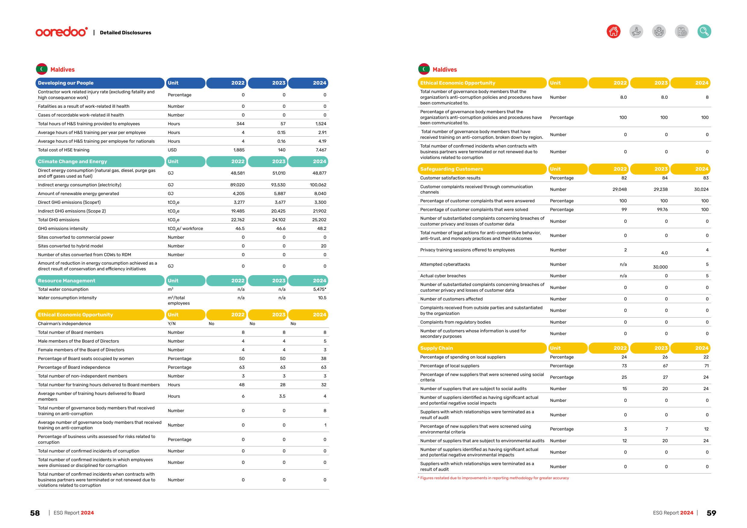 Emissions data extracted from page 30