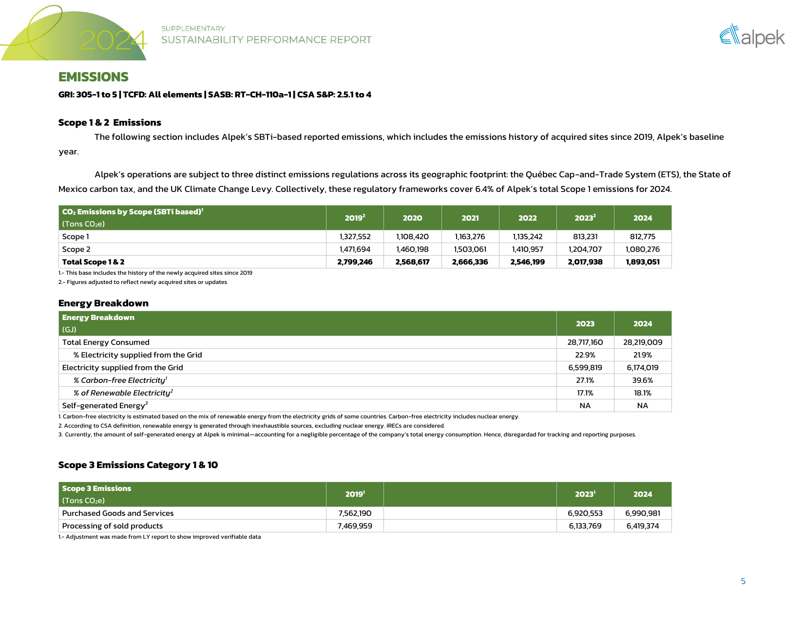 Emissions data extracted from page 5