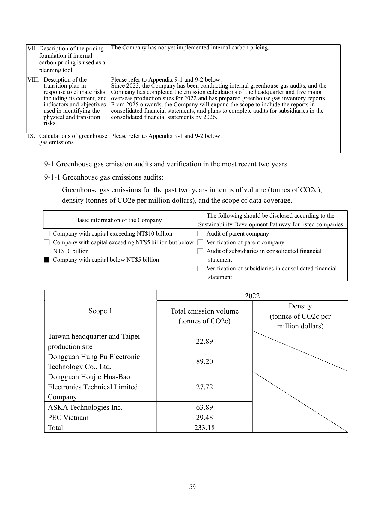 Emissions data extracted from page 64